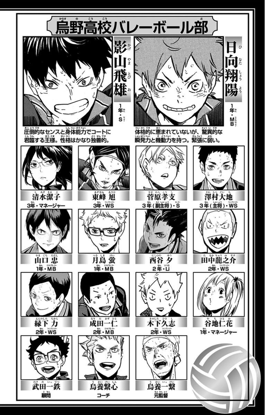 Read Haikyuu!! (ES) Manga Online
