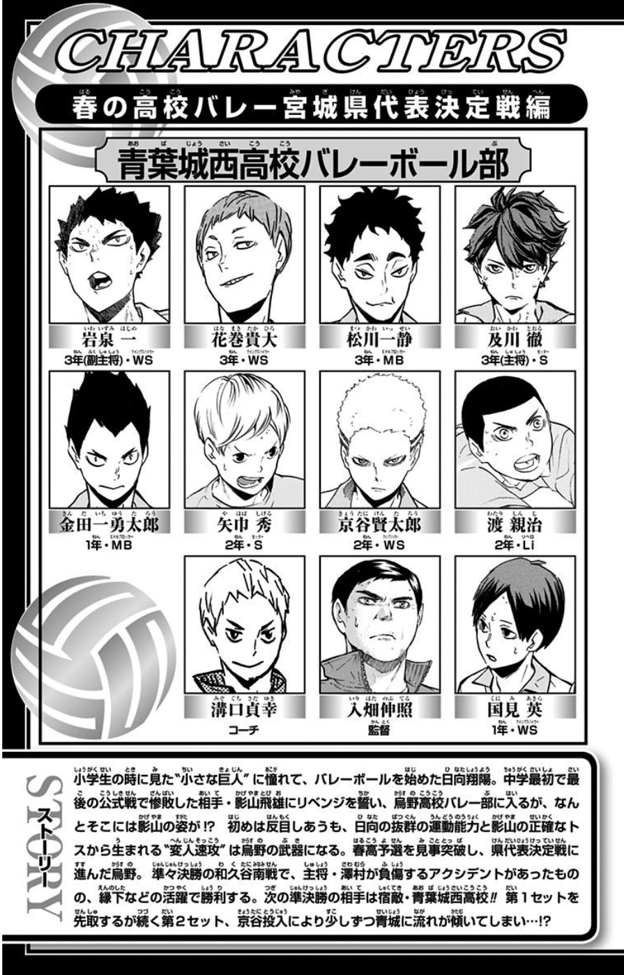 Read Haikyuu!! (ES) Manga Online