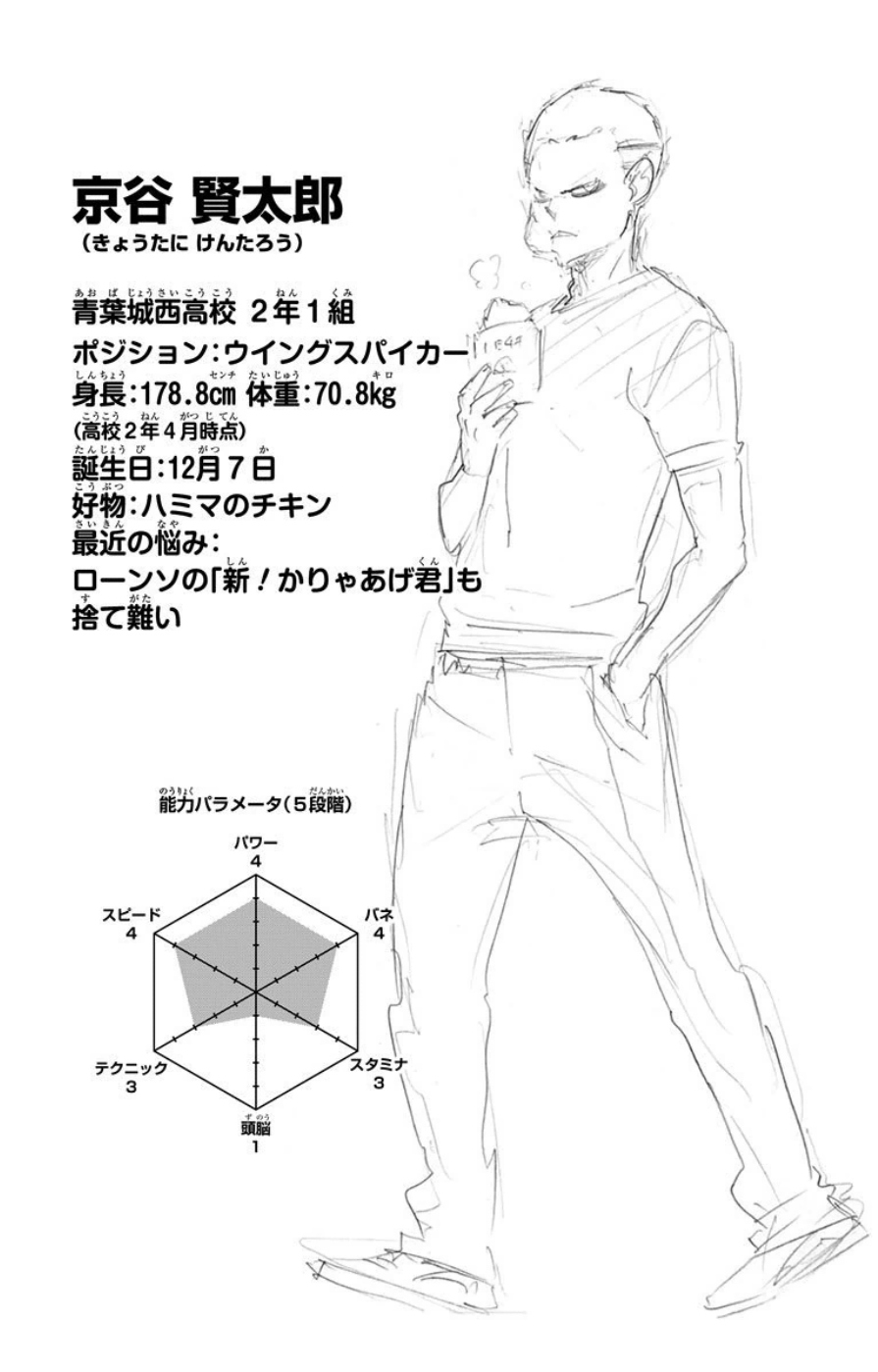 Read Haikyuu!! (ES) Manga Online