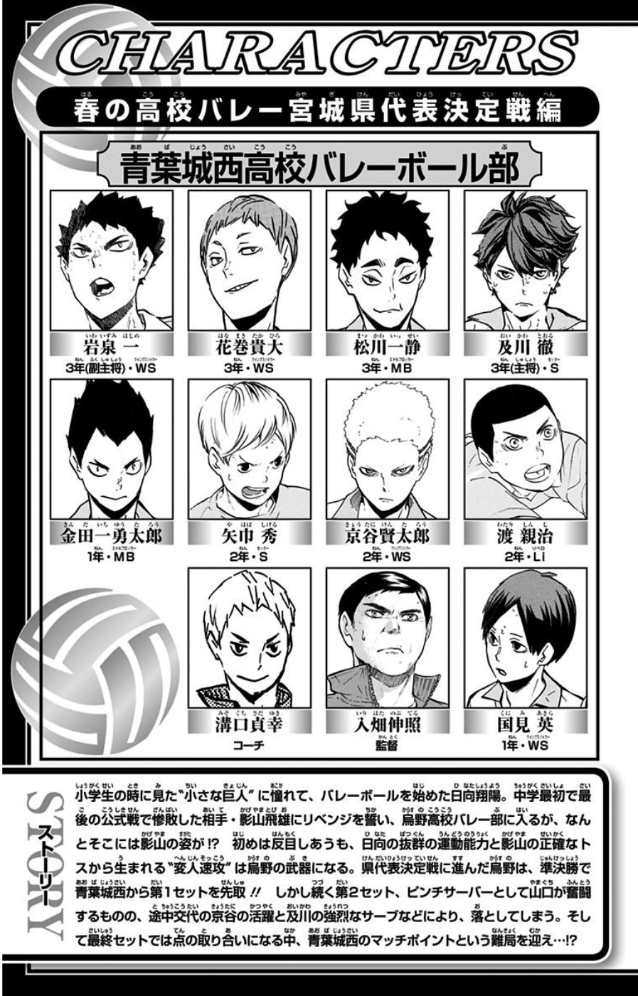 Read Haikyuu!! (ES) Manga Online