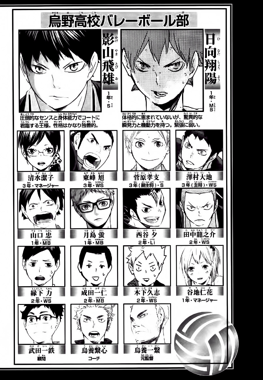 Read Haikyuu!! (ES) Manga Online