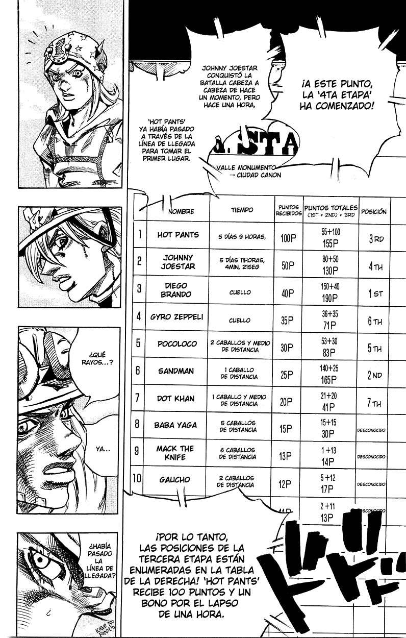 Read JoJo's Bizarre Adventure Parte 7_ Steel Ball Run (ES) Manga Online