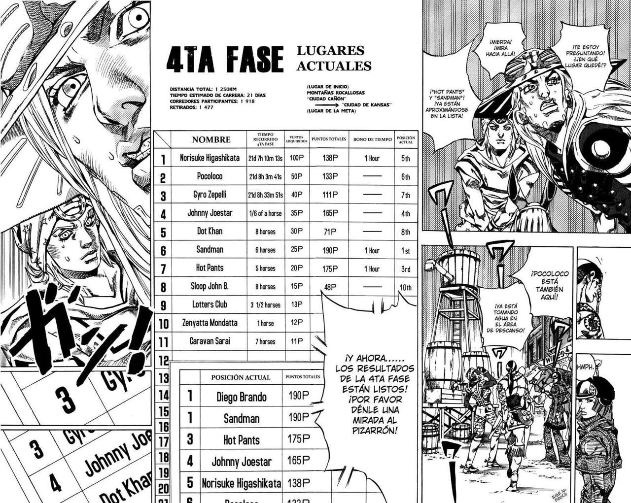 Read JoJo's Bizarre Adventure Parte 7_ Steel Ball Run (ES) Manga Online