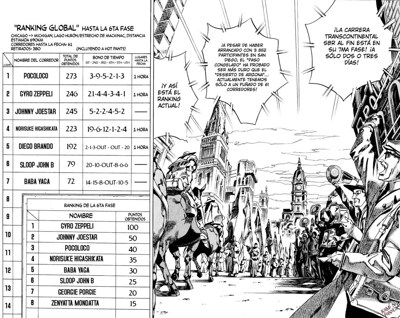 Read JoJo's Bizarre Adventure Parte 7_ Steel Ball Run (ES) Manga Online