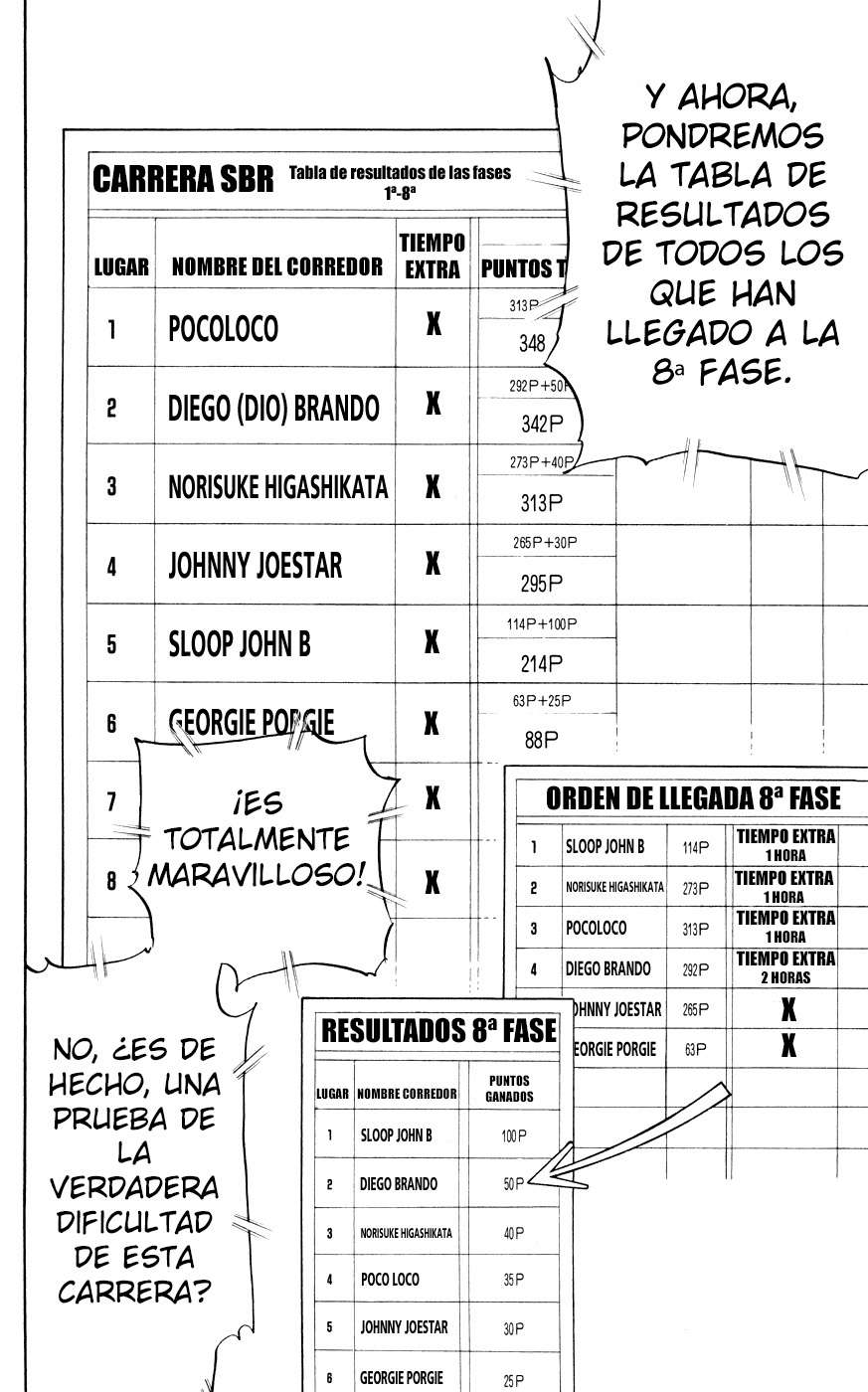 Read JoJo's Bizarre Adventure Parte 7_ Steel Ball Run (ES) Manga Online