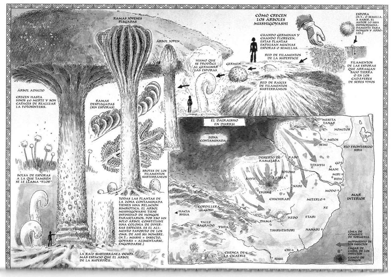 Read Kaze no Tani no Nausicaä (ES) Manga Online