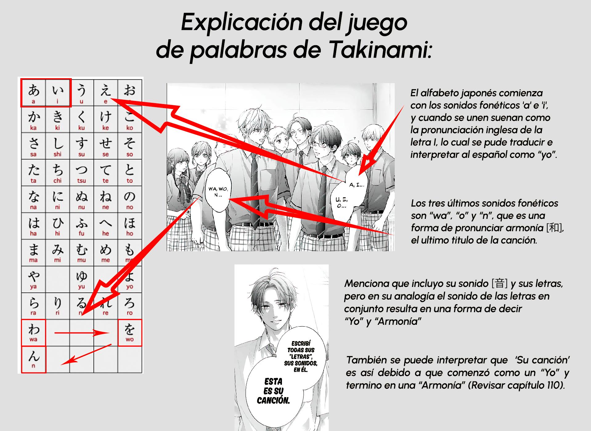 Read Kono Oto Tomare! (ES) Manga Online