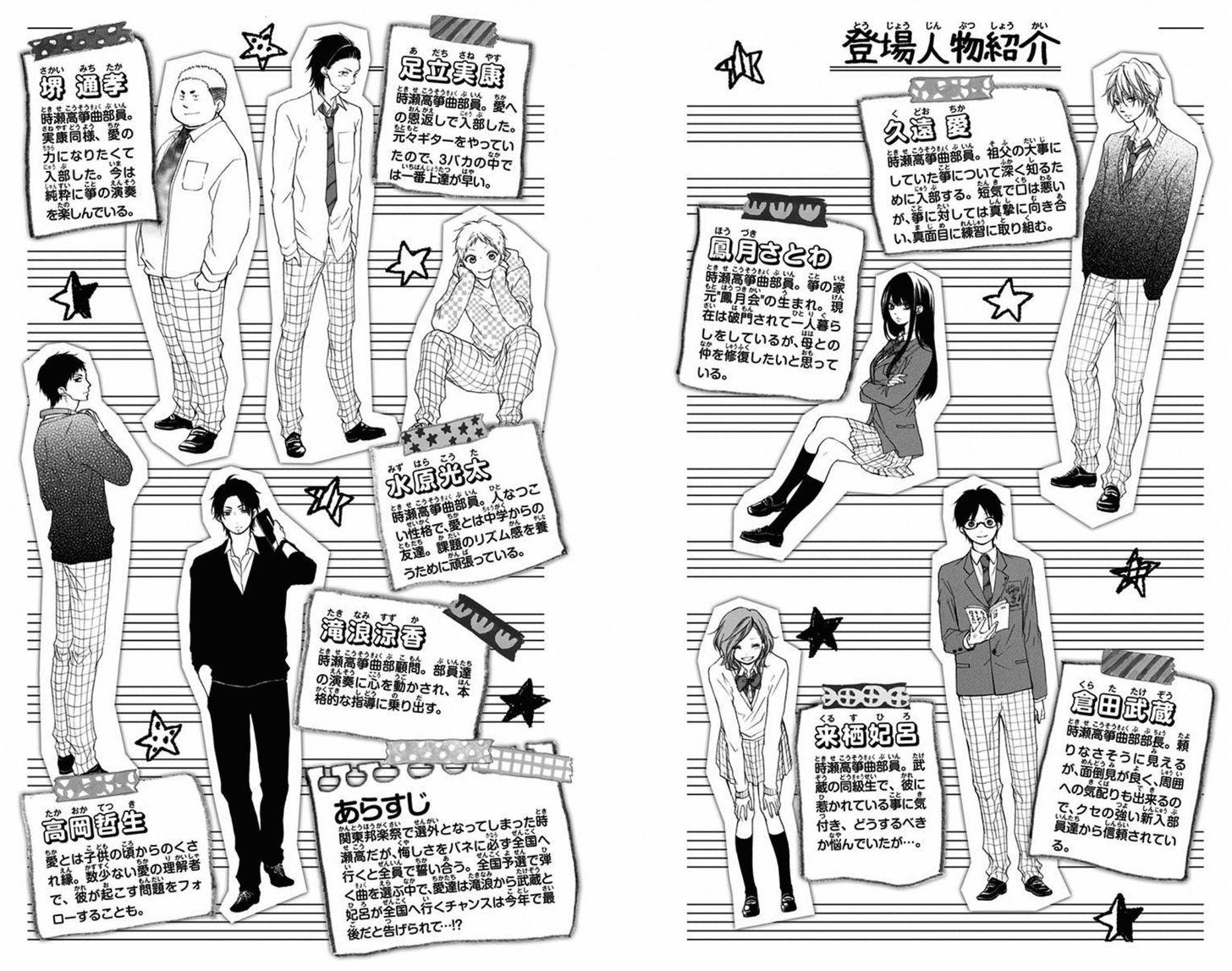 Read Kono Oto Tomare! (ES) Manga Online