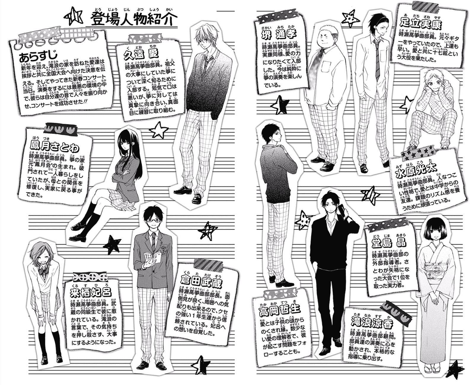 Read Kono Oto Tomare! (ES) Manga Online