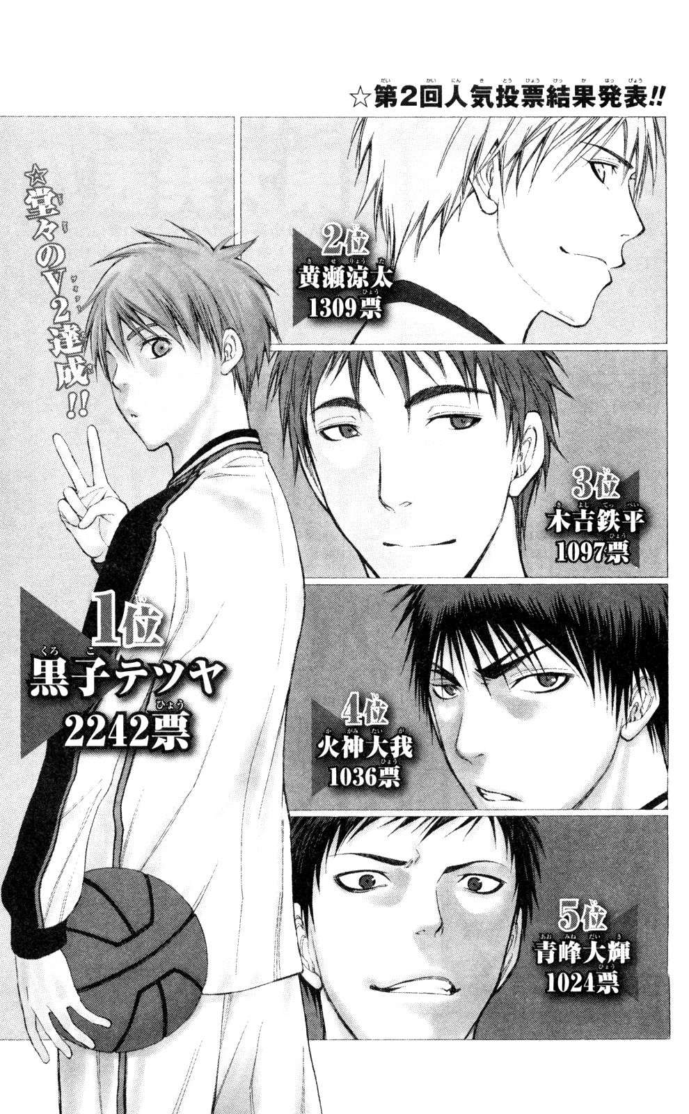 Read Kuroko no Basket (ES) Manga Online