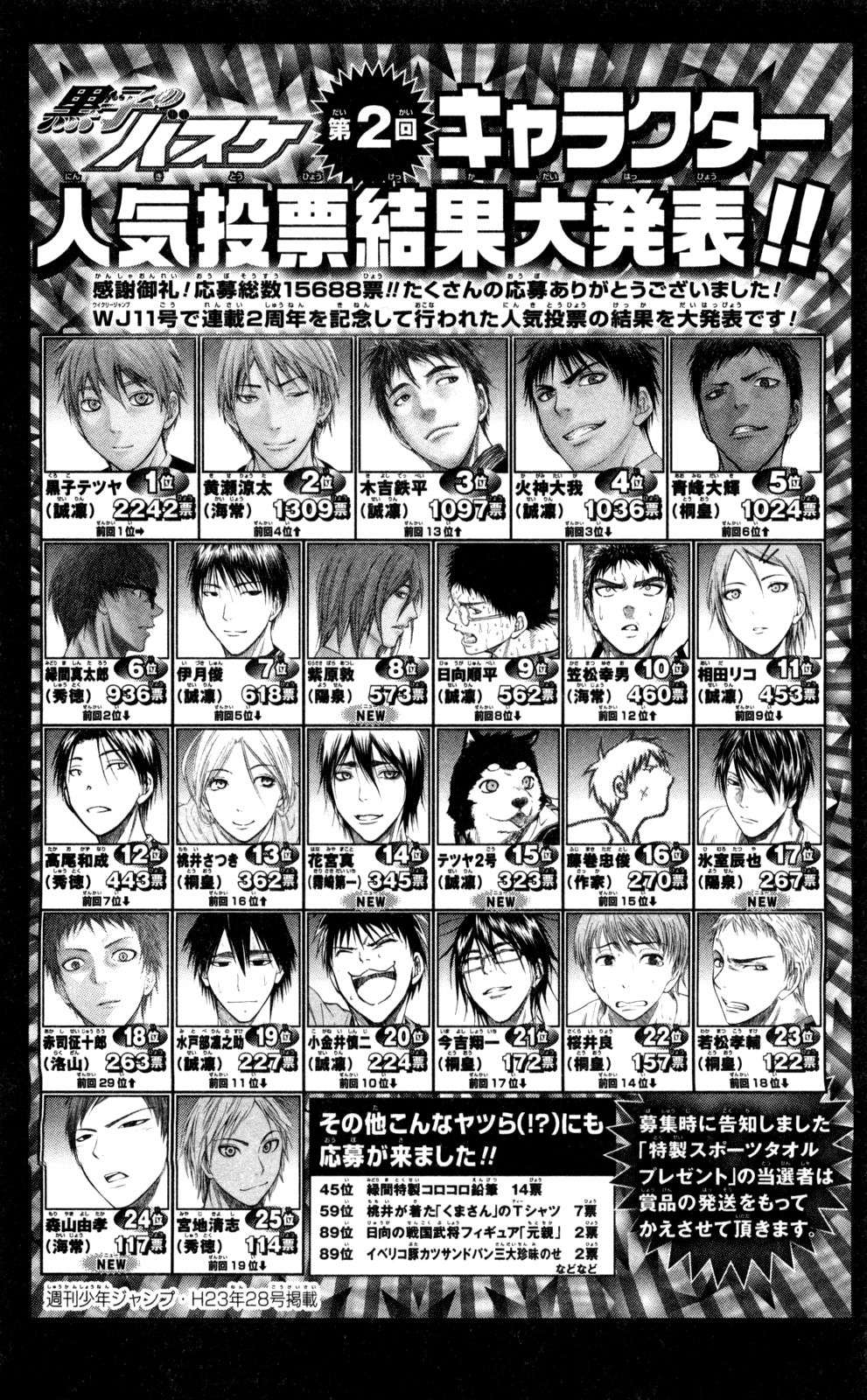 Read Kuroko no Basket (ES) Manga Online