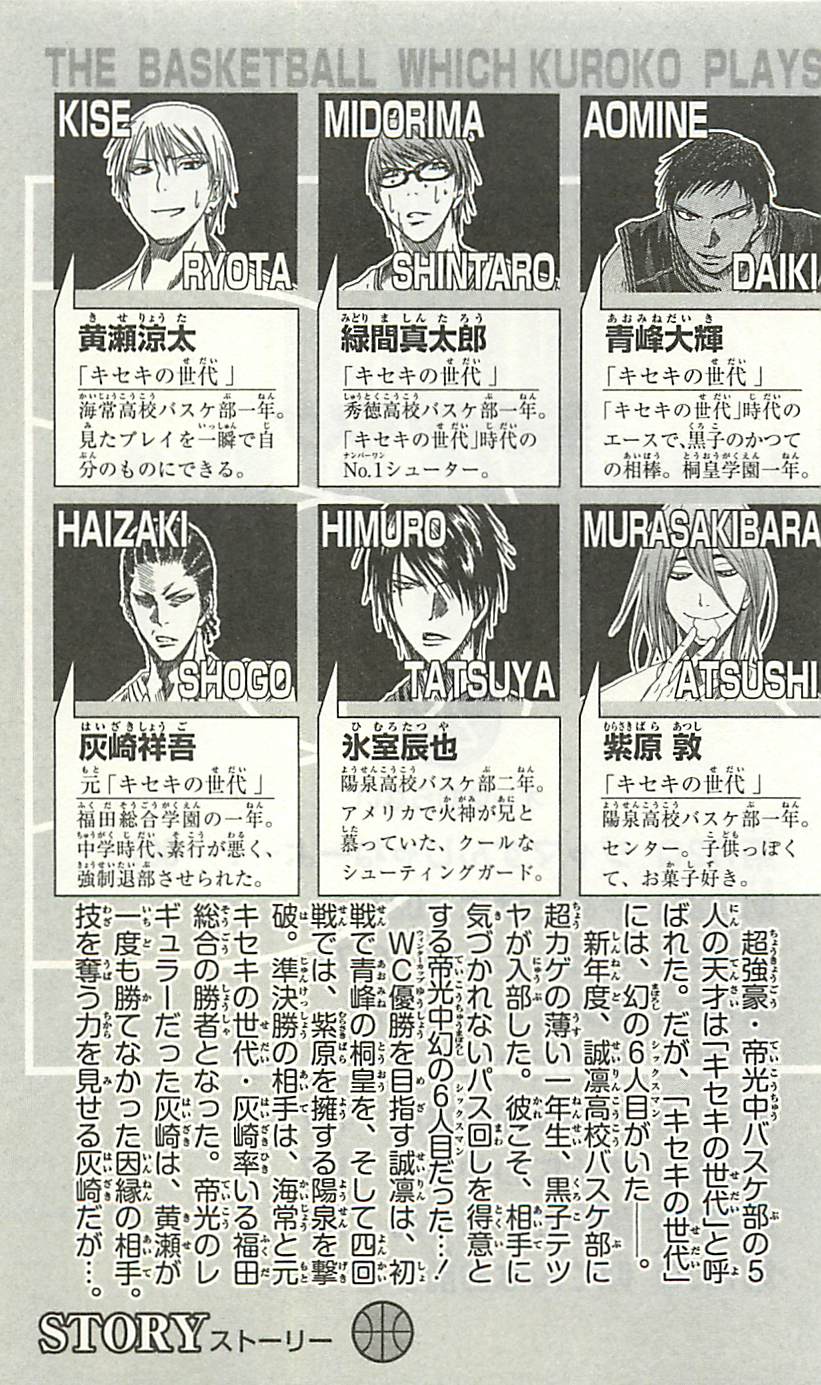Read Kuroko no Basket (ES) Manga Online