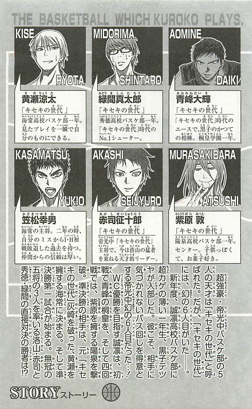 Read Kuroko no Basket (ES) Manga Online