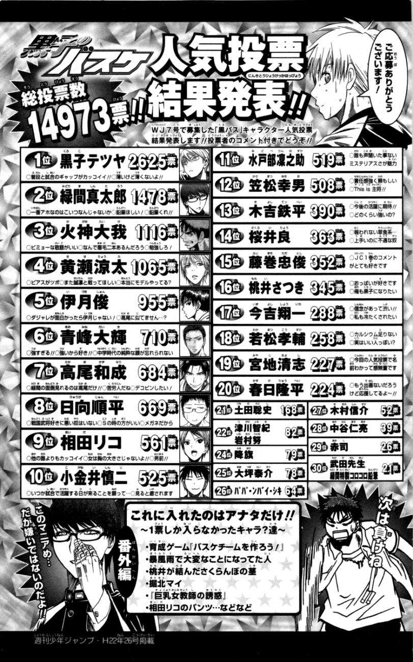 Read Kuroko no Basket (ES) Manga Online