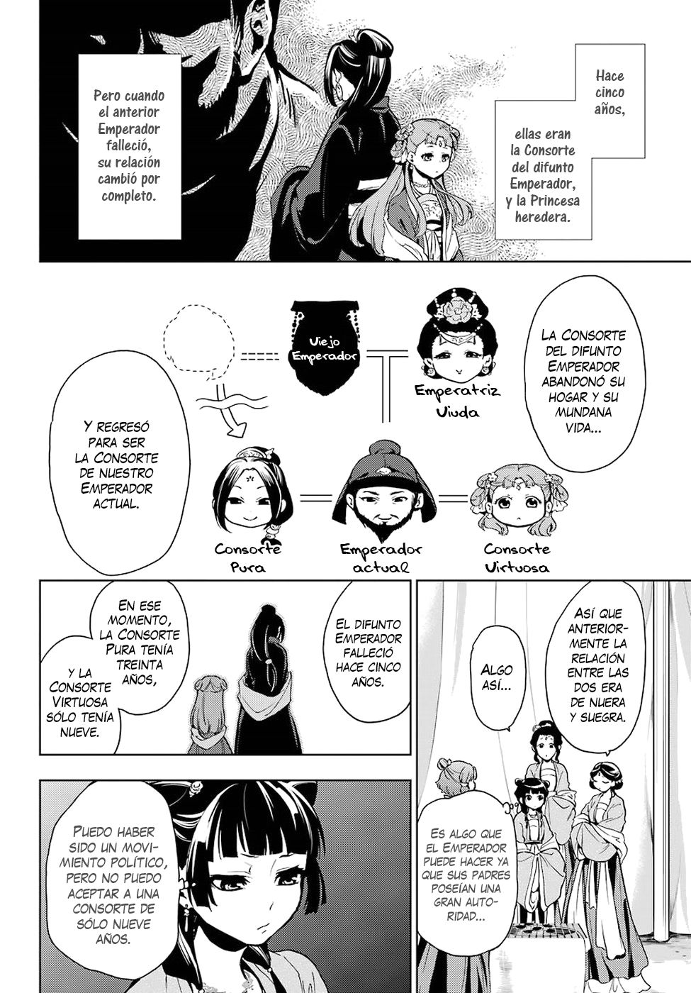 Read Kusuriya no Hitorigoto (ES) Manga Online