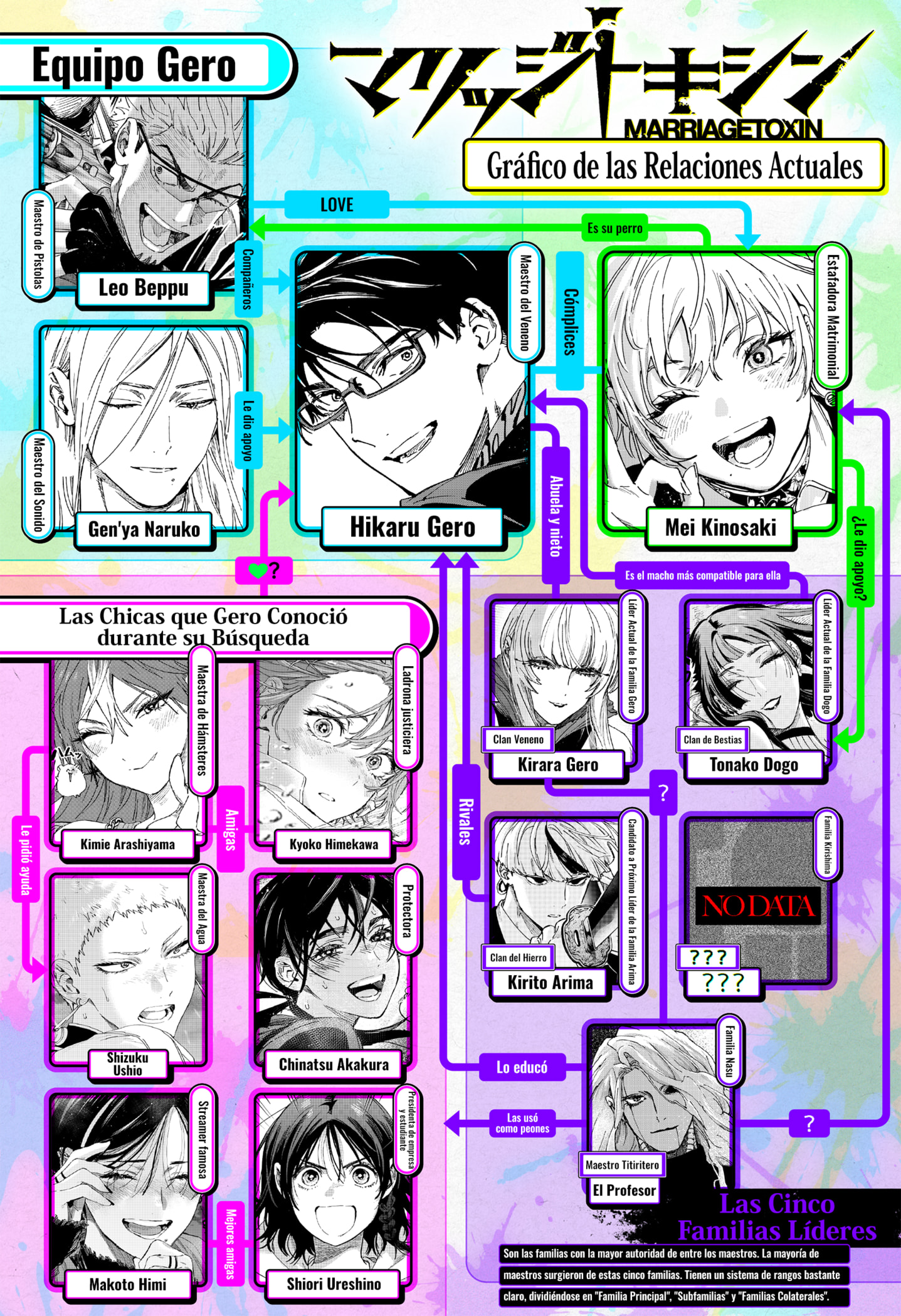 Read MARRIAGETOXIN (ES) Manga Online