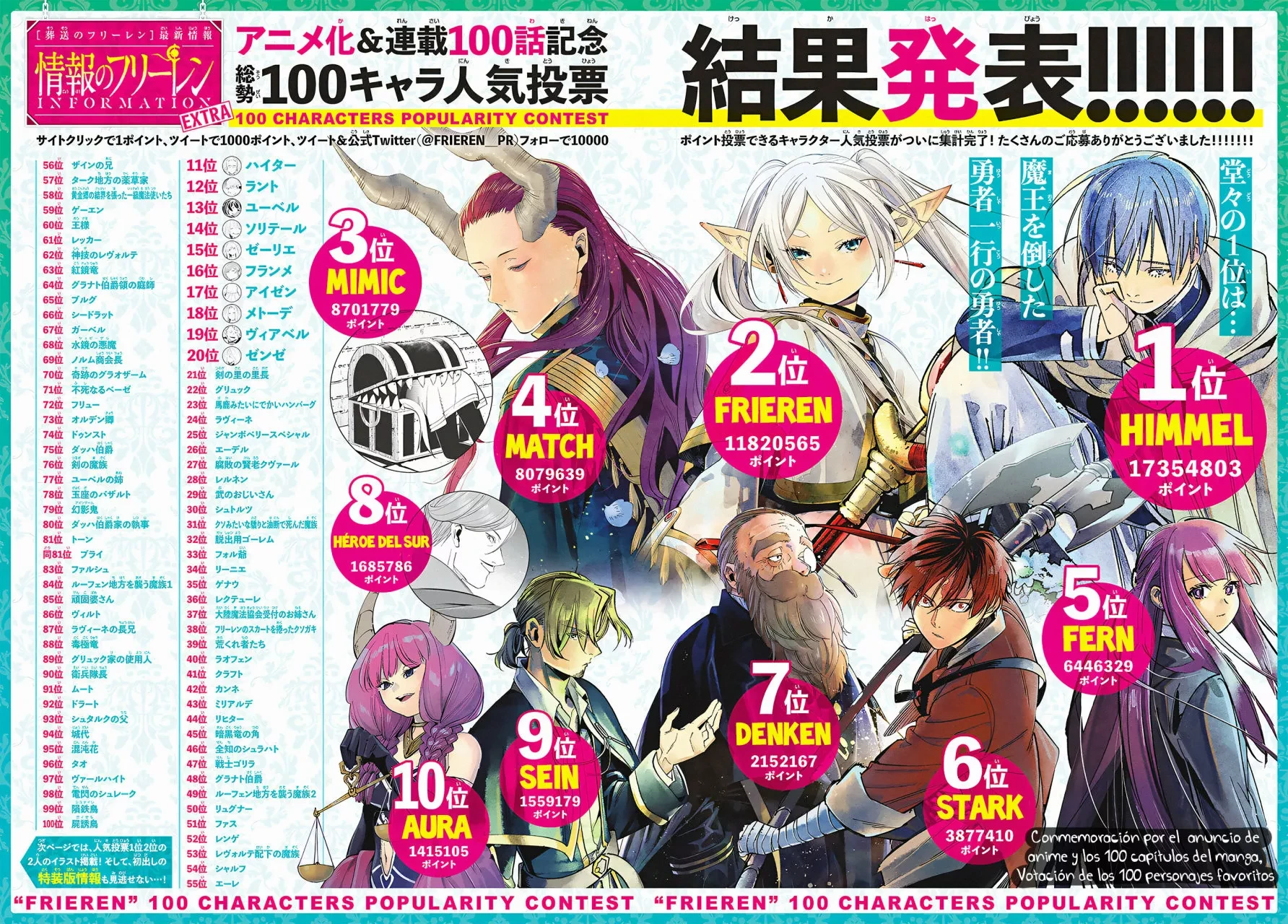 Read Sousou no Frieren (ES) Manga Online