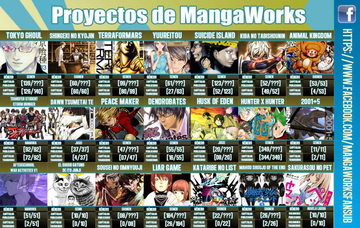 Read Tokyo Ghoul (ES) Manga Online