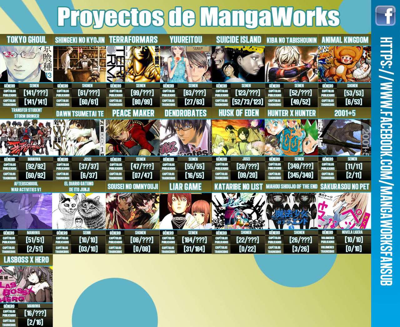 Read Tokyo Ghoul (ES) Manga Online