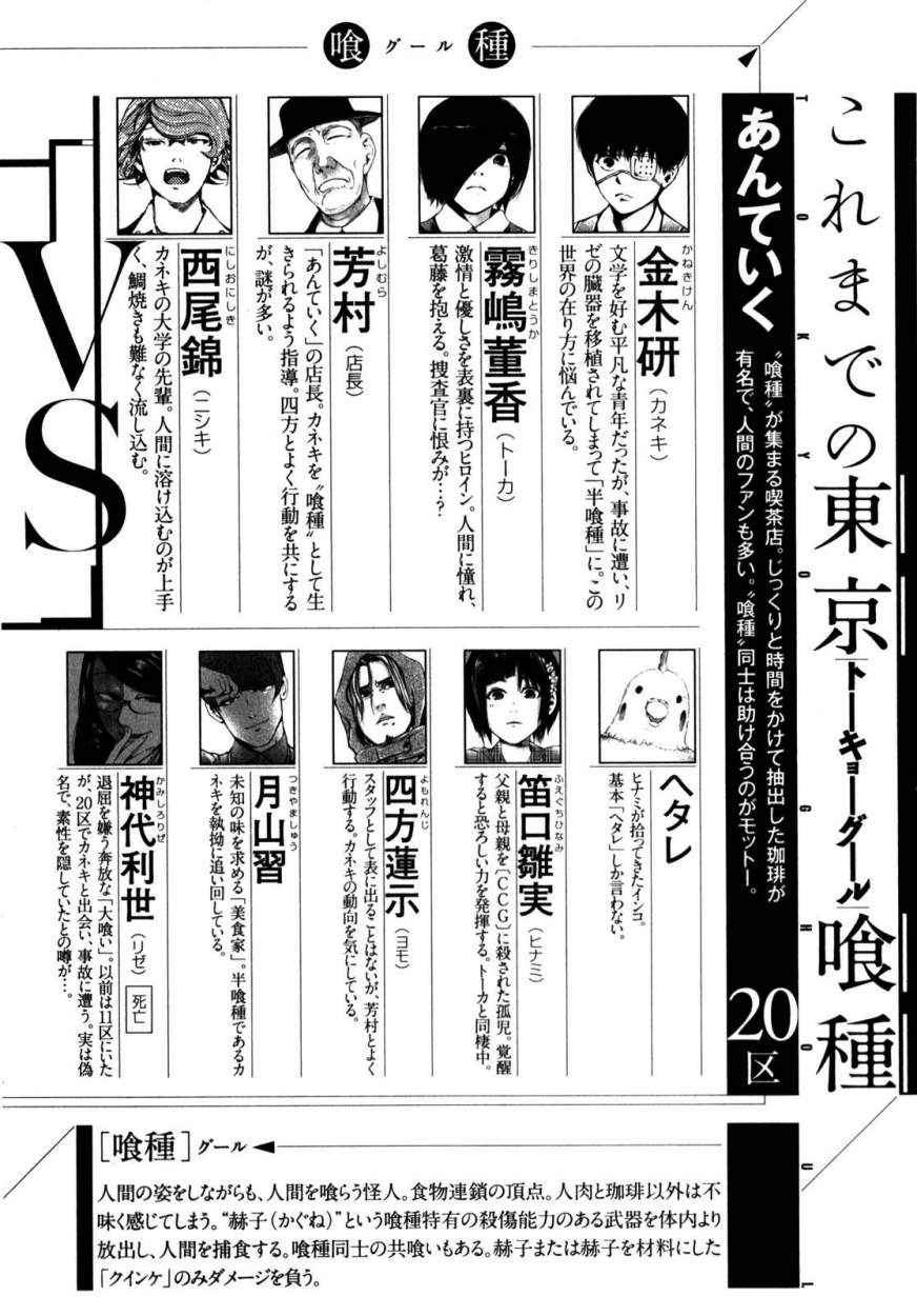 Read Tokyo Ghoul (ES) Manga Online