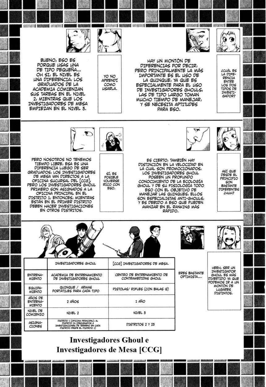 Read Tokyo Ghoul (ES) Manga Online