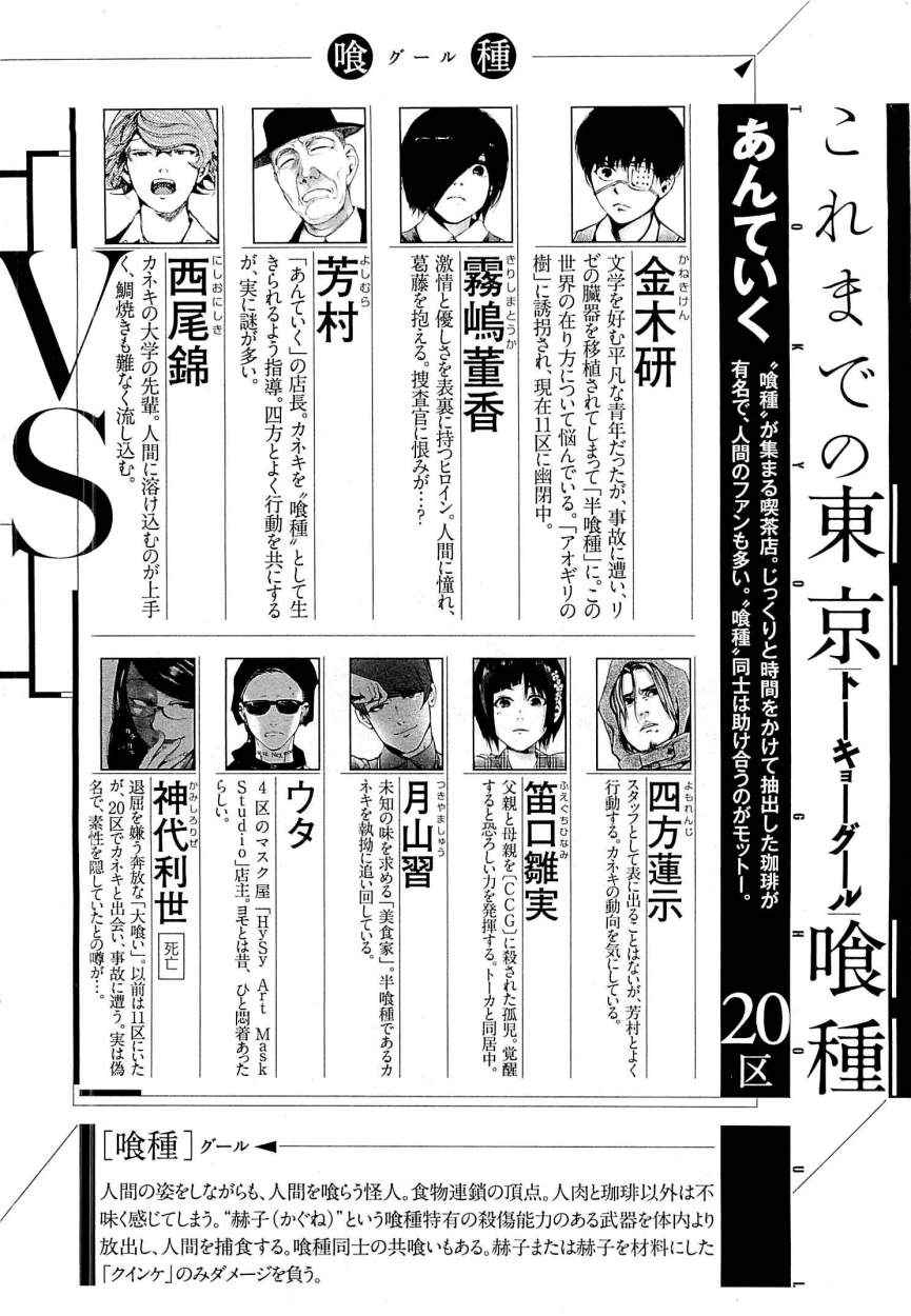 Read Tokyo Ghoul (ES) Manga Online