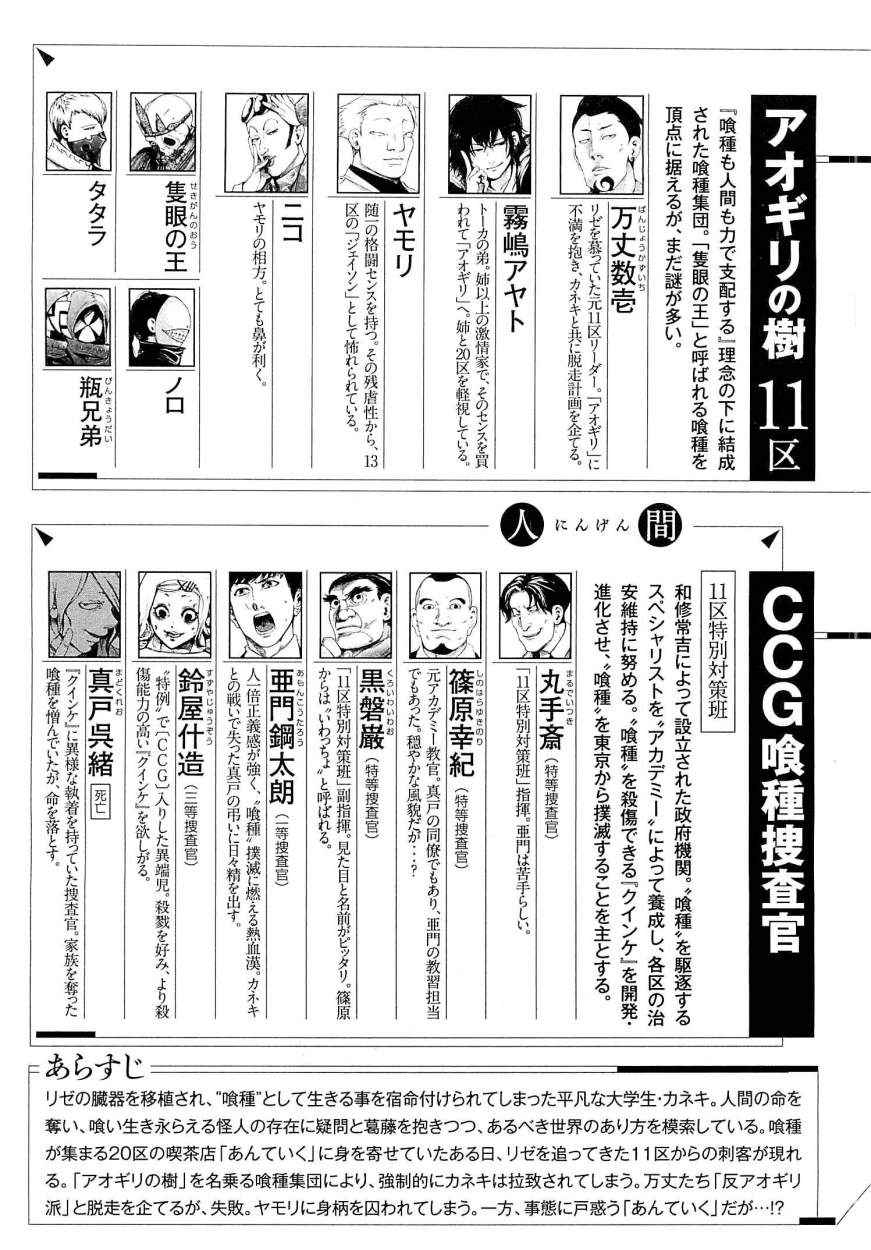 Read Tokyo Ghoul (ES) Manga Online