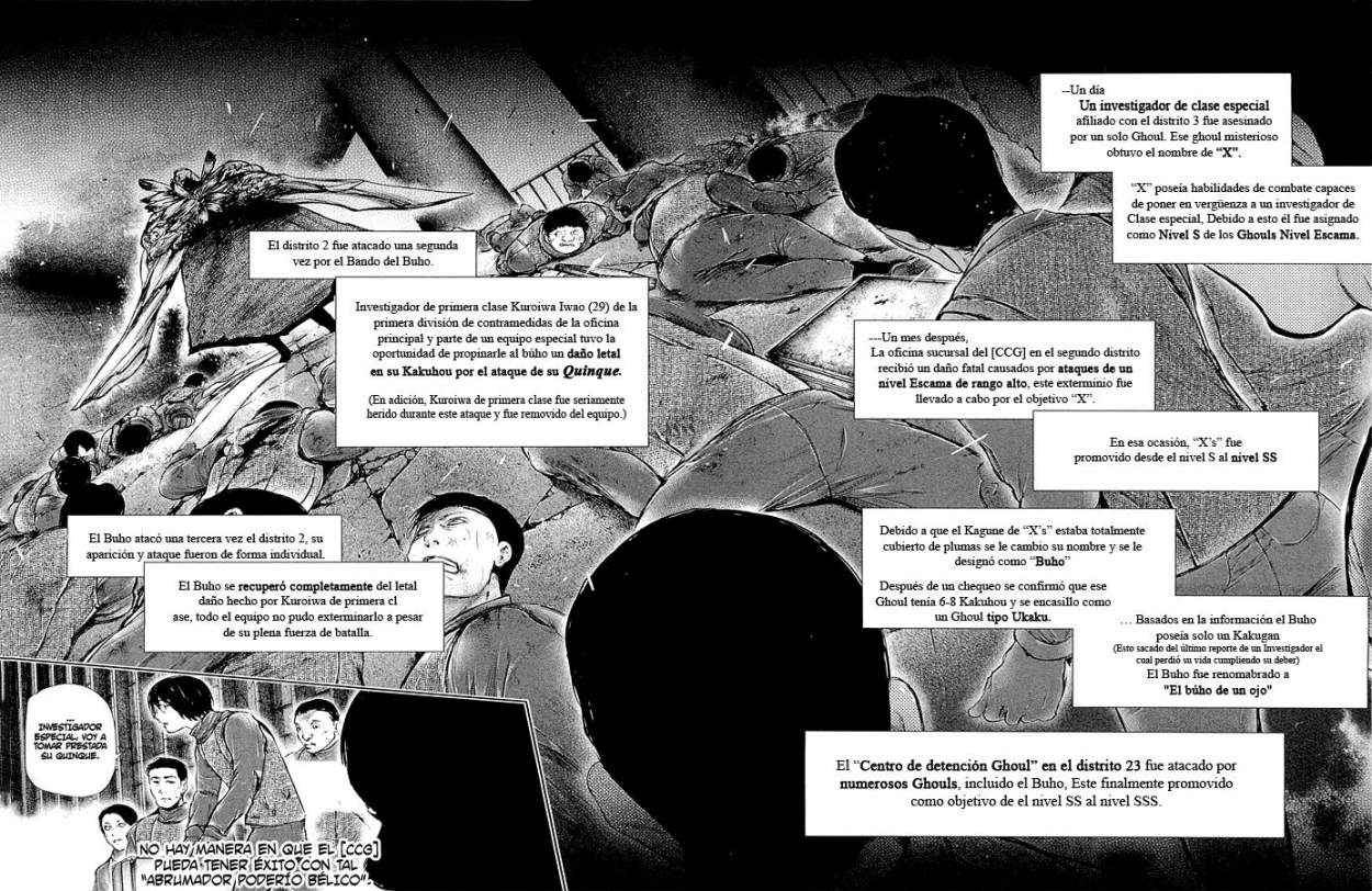 Read Tokyo Ghoul (ES) Manga Online