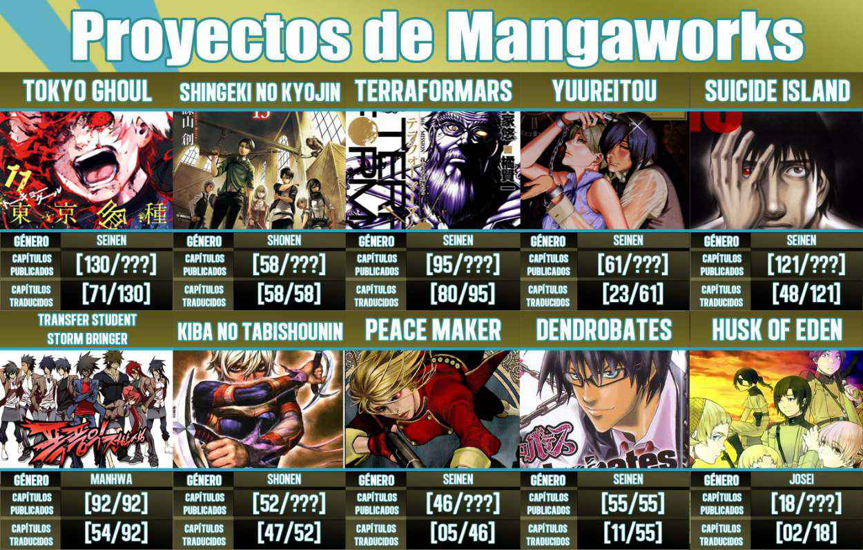 Read Tokyo Ghoul (ES) Manga Online