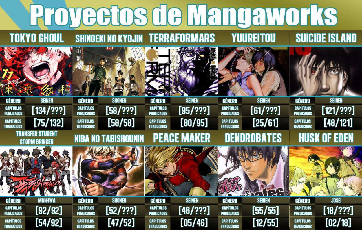 Read Tokyo Ghoul (ES) Manga Online