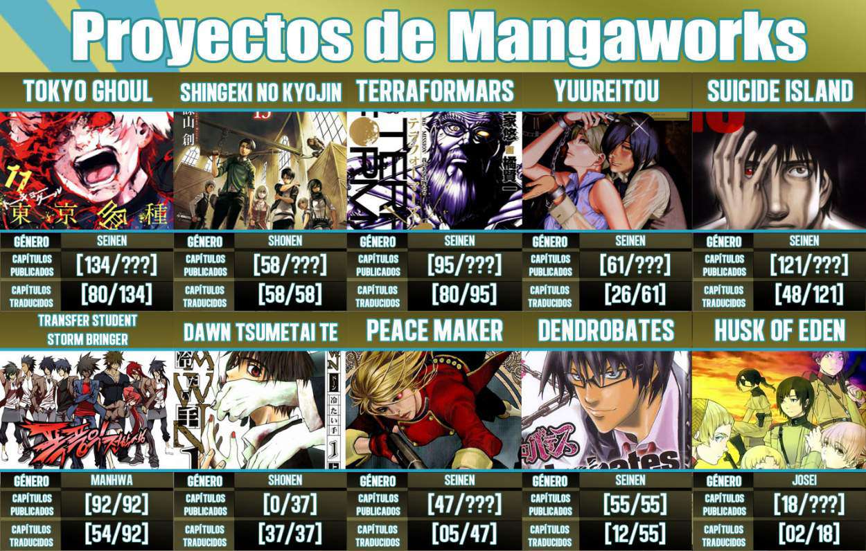 Read Tokyo Ghoul (ES) Manga Online