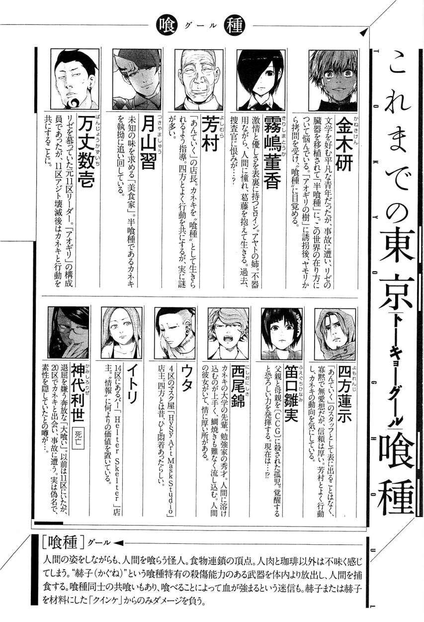 Read Tokyo Ghoul (ES) Manga Online