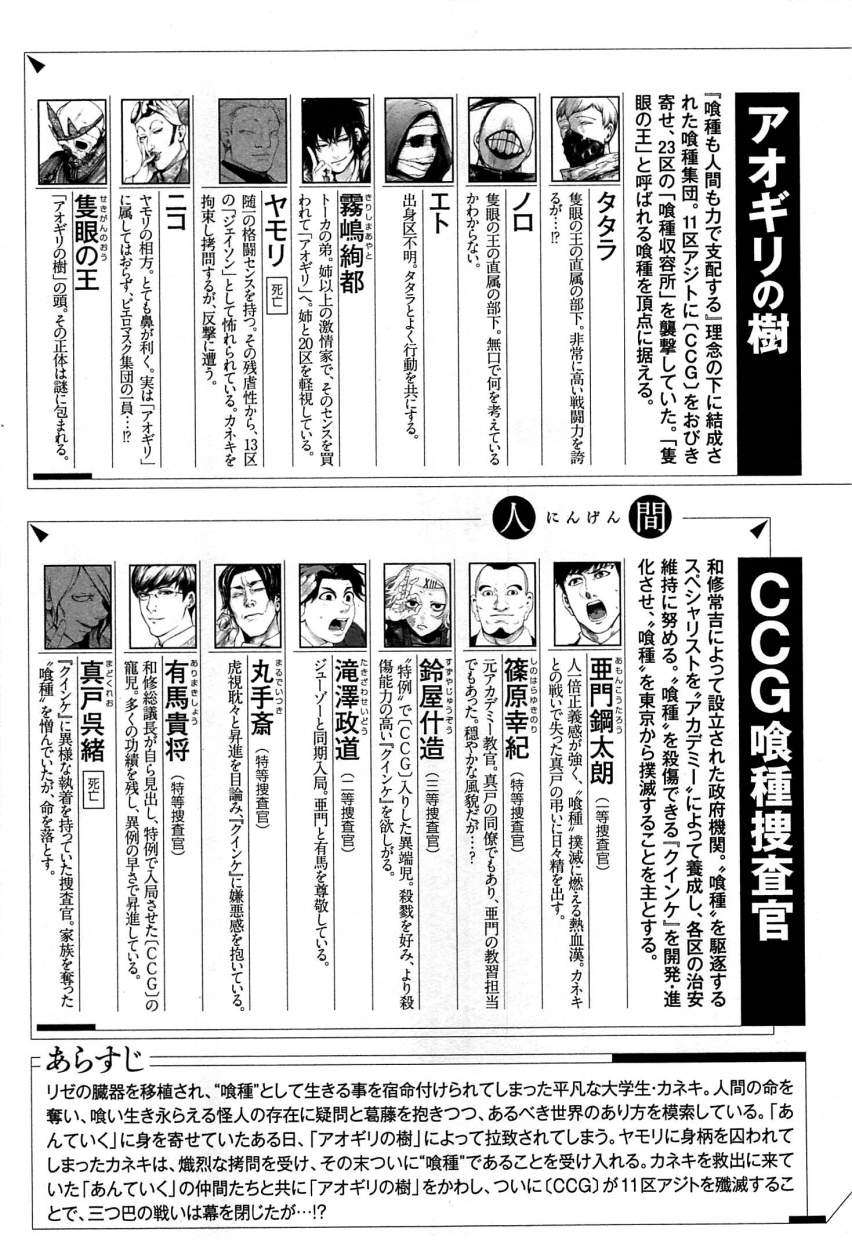 Read Tokyo Ghoul (ES) Manga Online