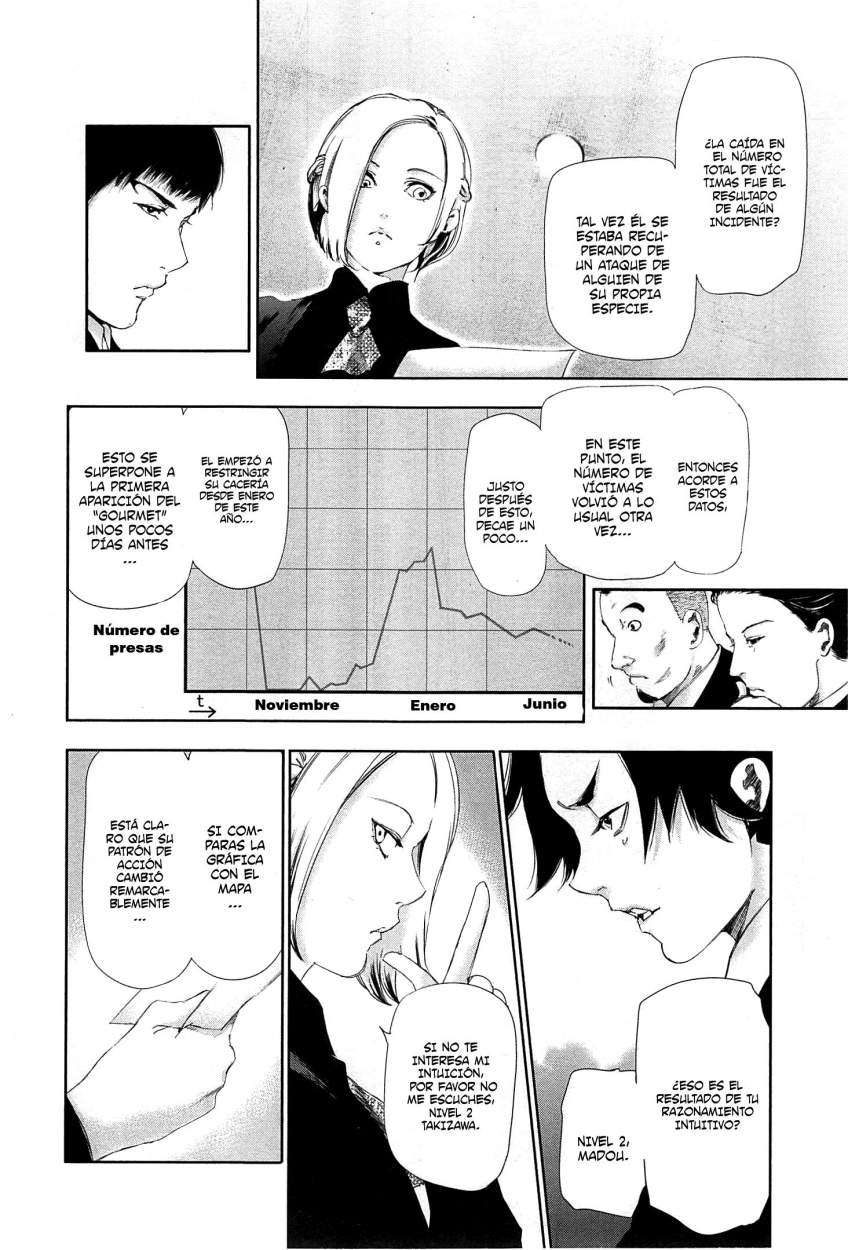 Read Tokyo Ghoul (ES) Manga Online