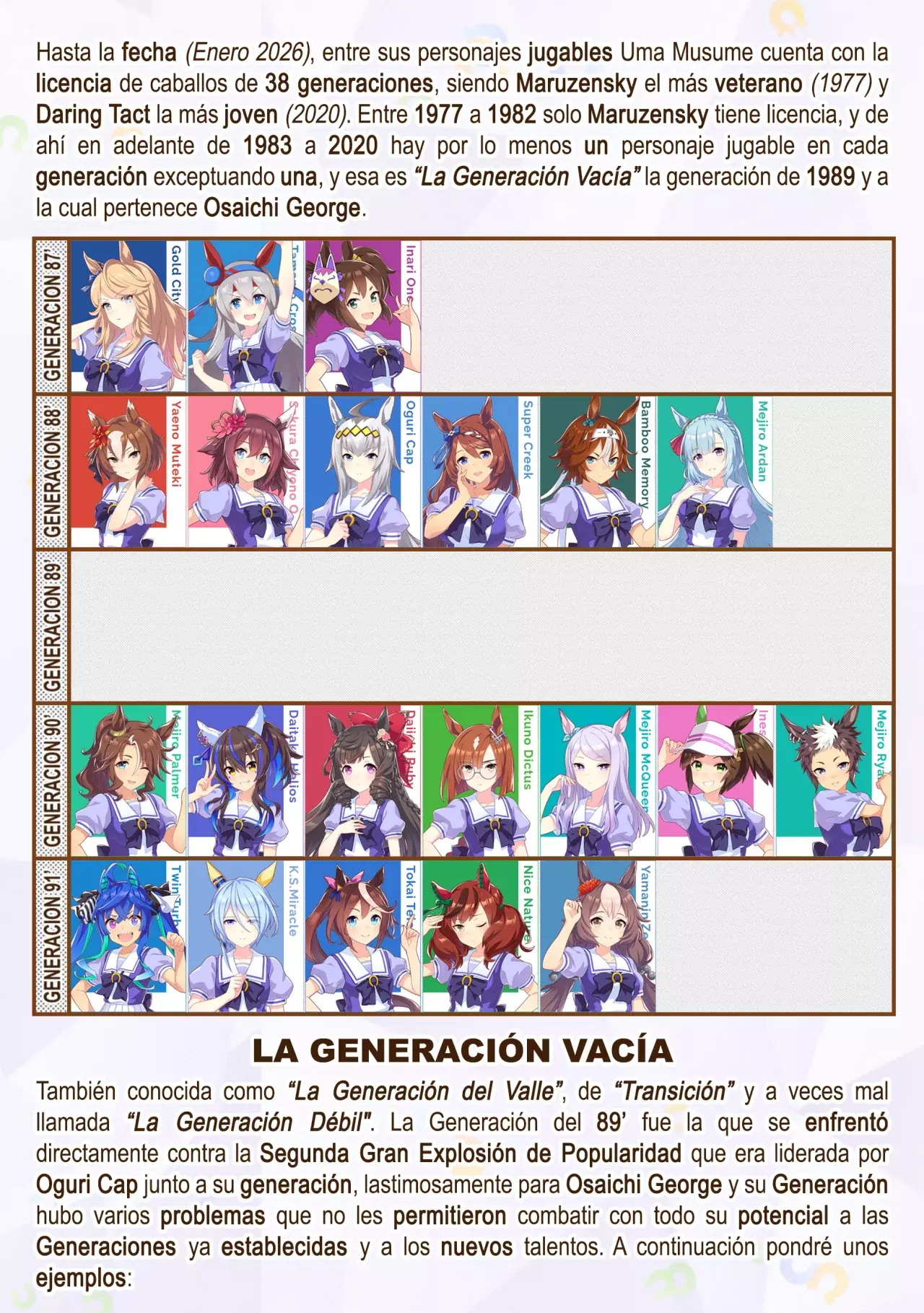 Read Uma Musume Cinderella Gray (ES) Manga Online