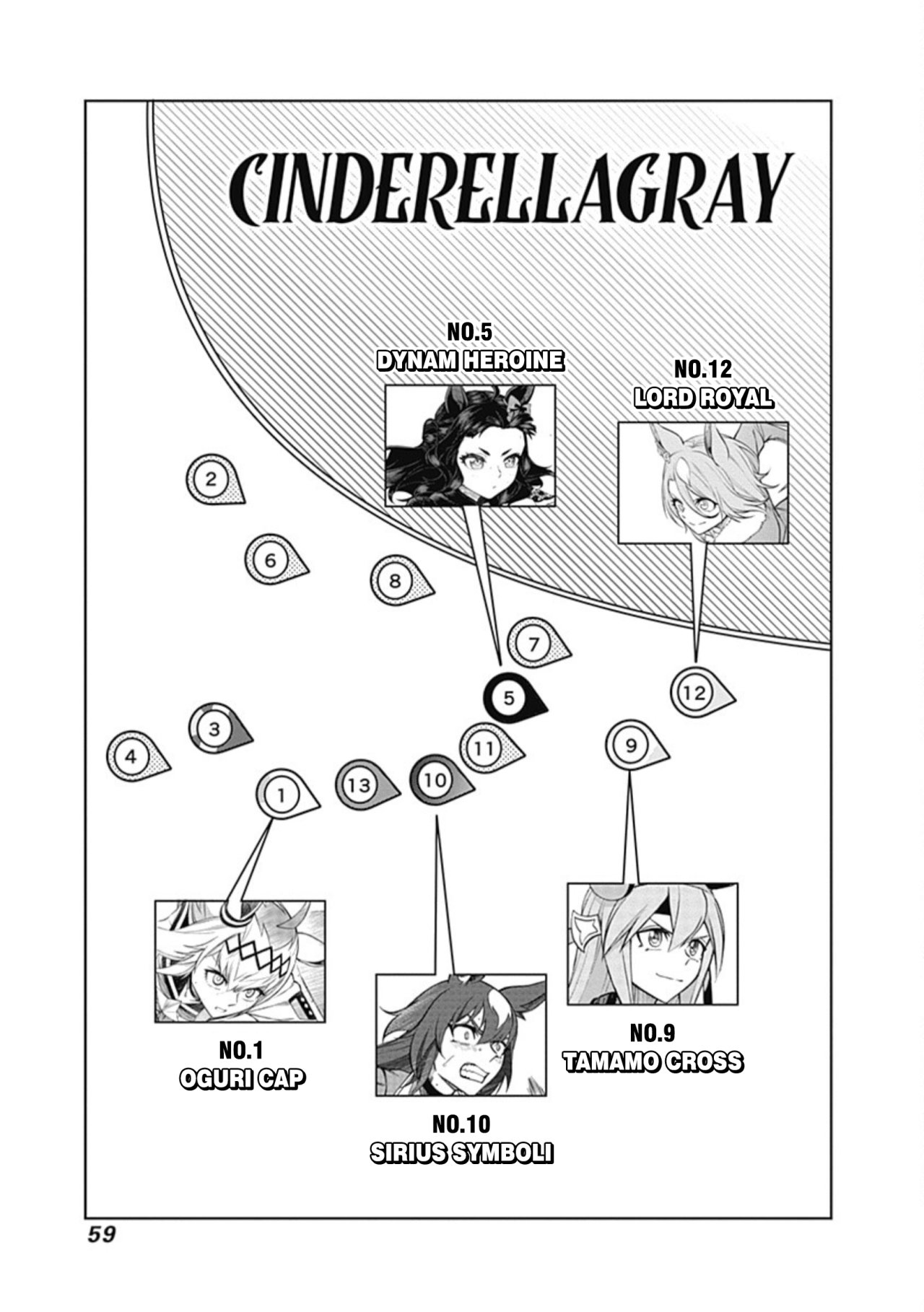 Read Uma Musume Cinderella Gray (ES) Manga Online