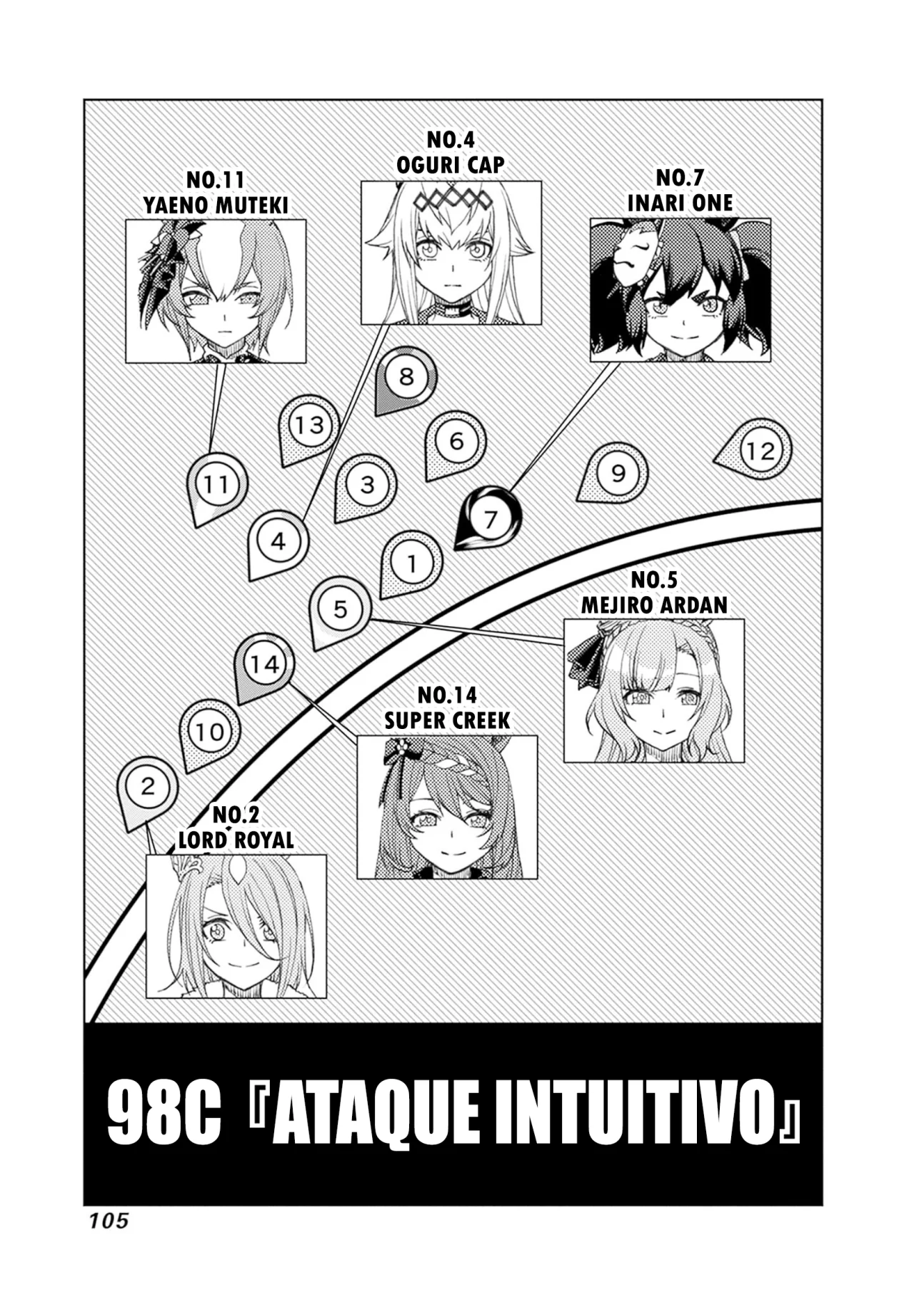 Read Uma Musume Cinderella Gray (ES) Manga Online