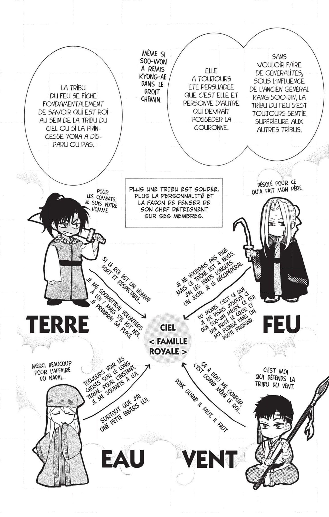 Read Akatsuki no Yona (FR) Manga Online