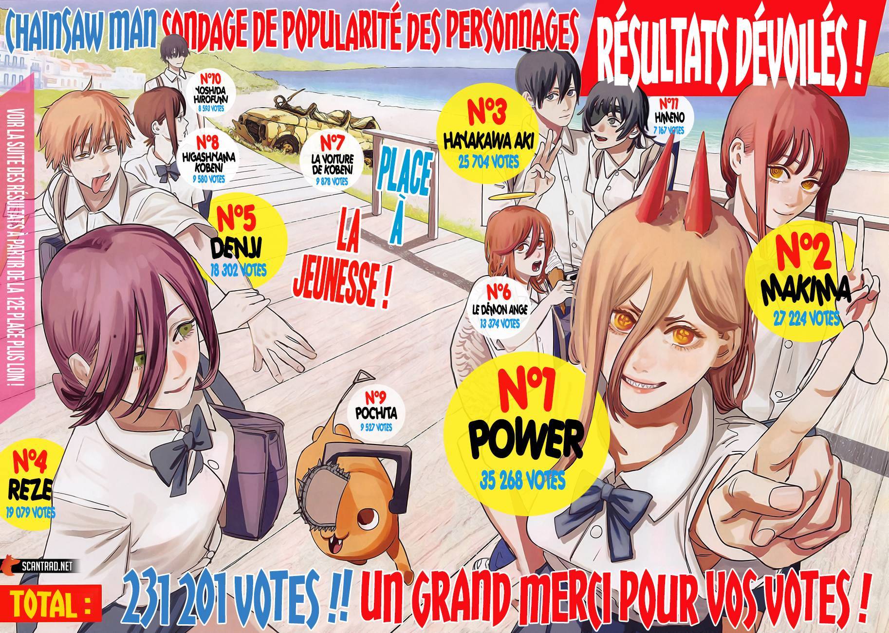 Read Chainsaw Man (FR) Manga Online