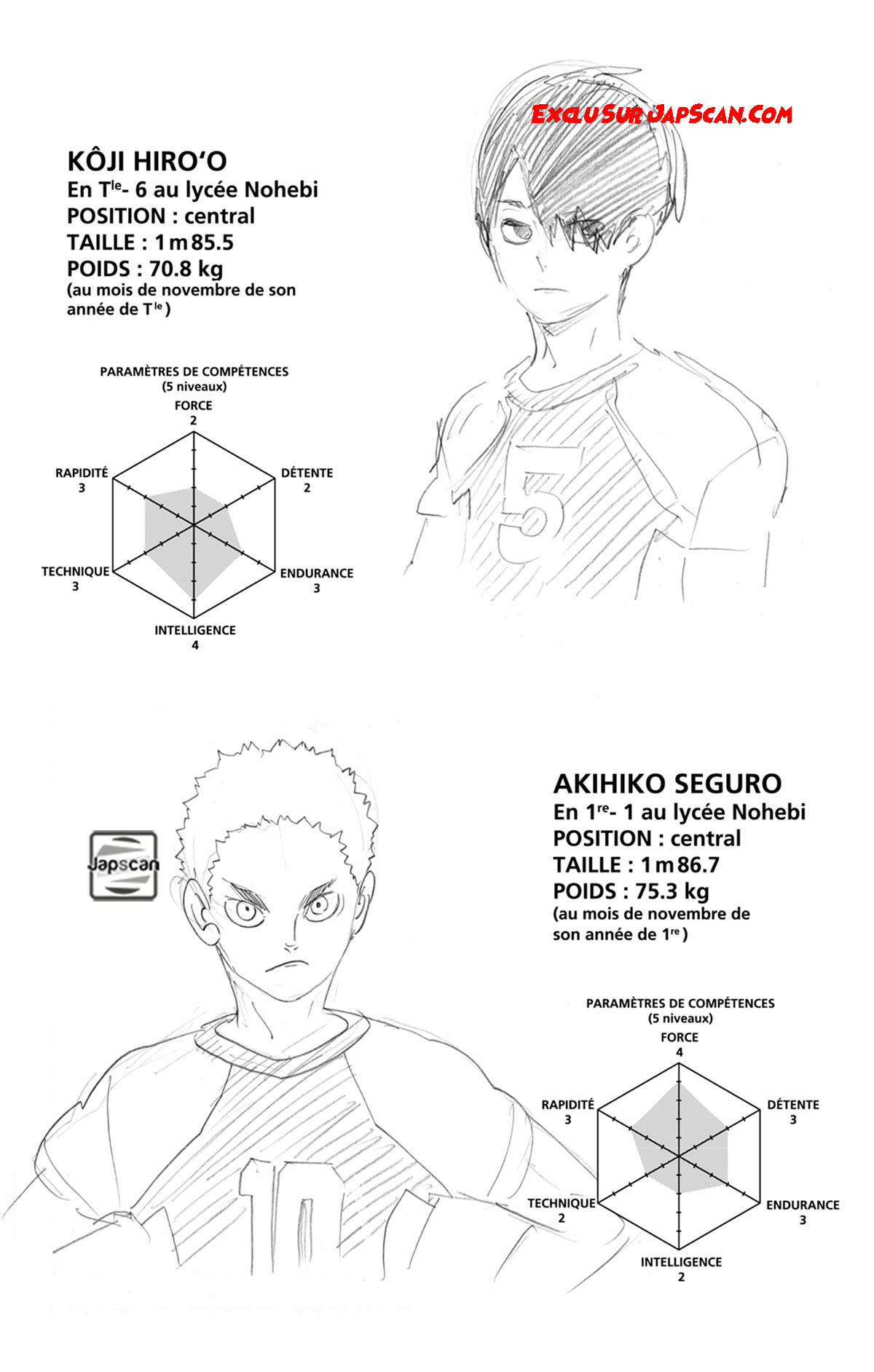 Read Haikyuu (FR) Manga Online