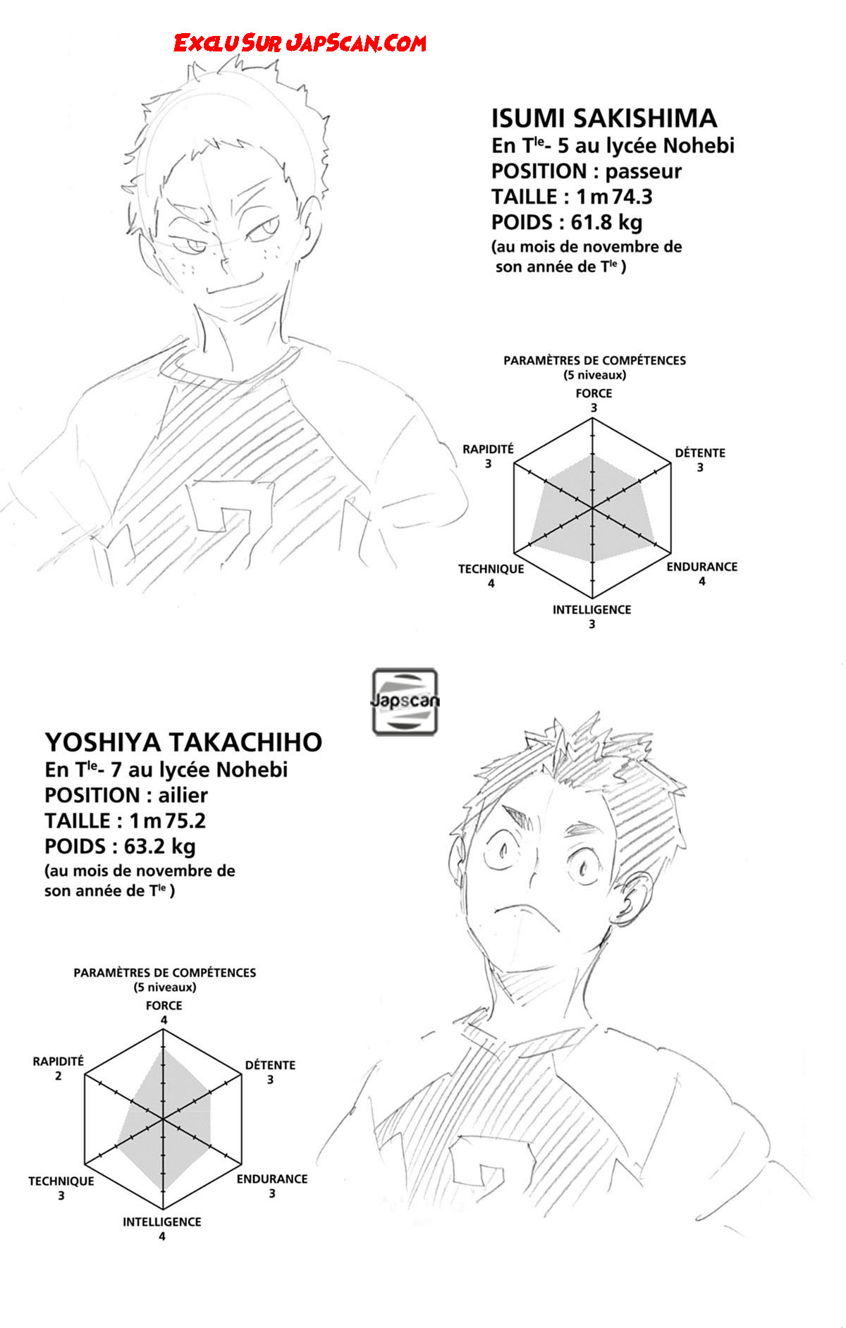 Read Haikyuu (FR) Manga Online