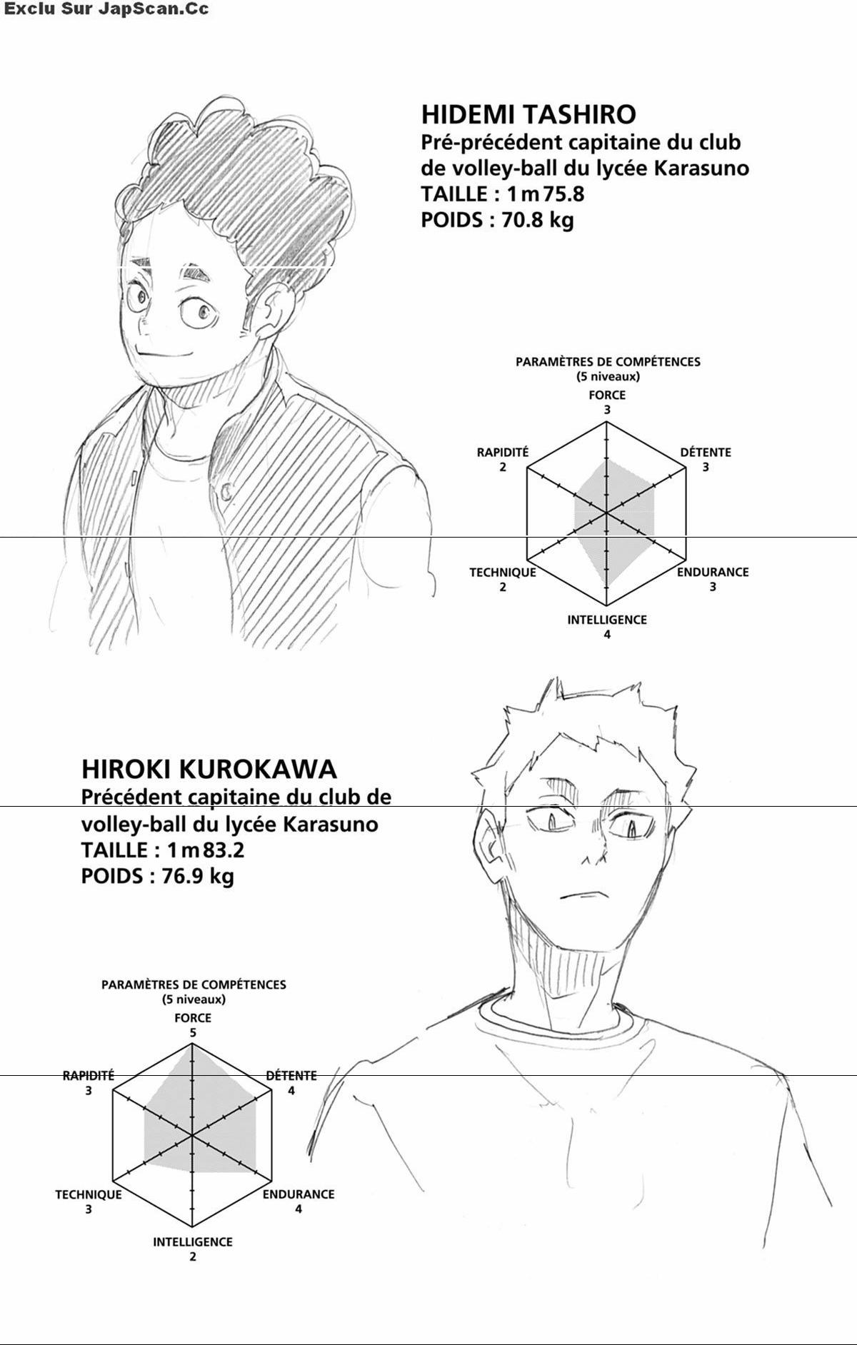 Read Haikyuu (FR) Manga Online