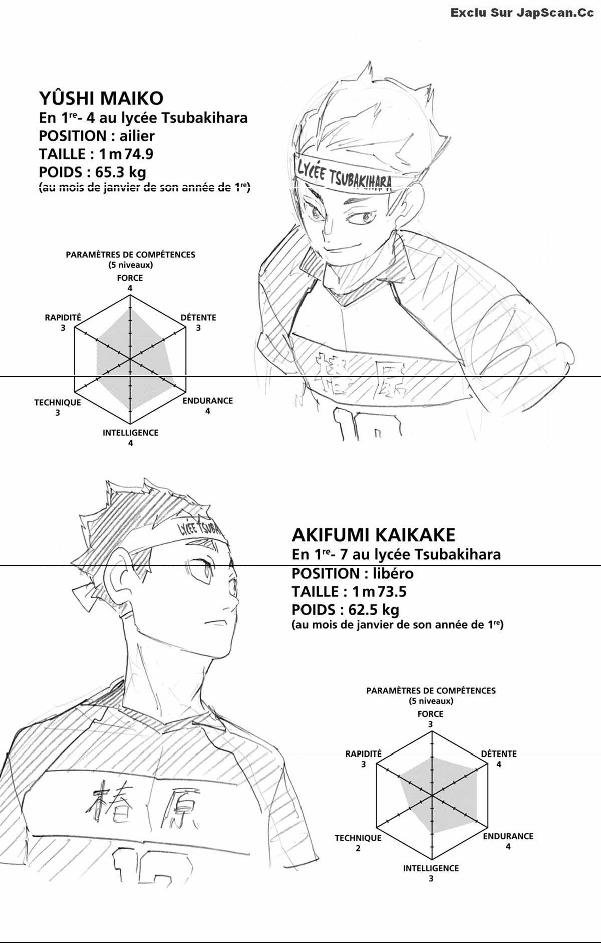 Read Haikyuu (FR) Manga Online