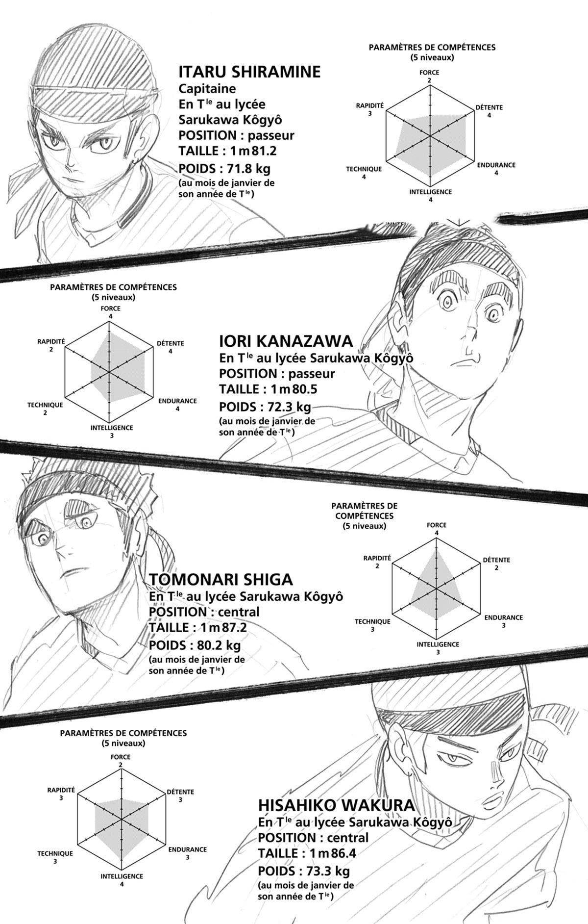 Read Haikyuu (FR) Manga Online
