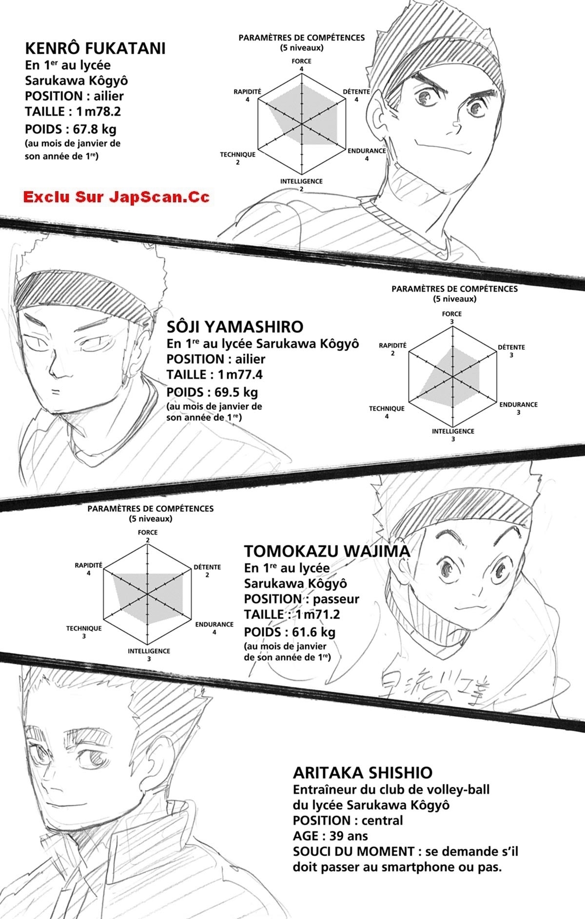 Read Haikyuu (FR) Manga Online