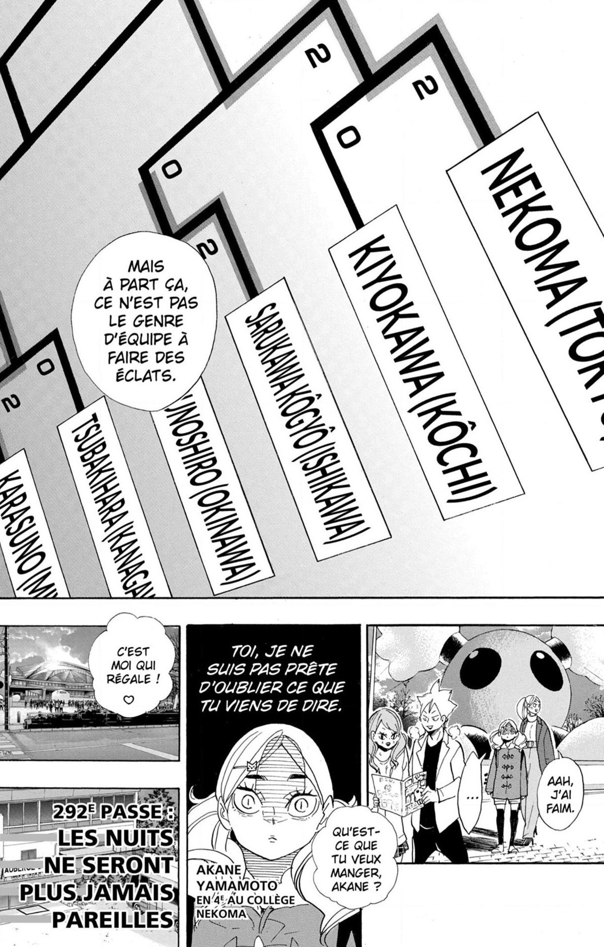 Read Haikyuu (FR) Manga Online