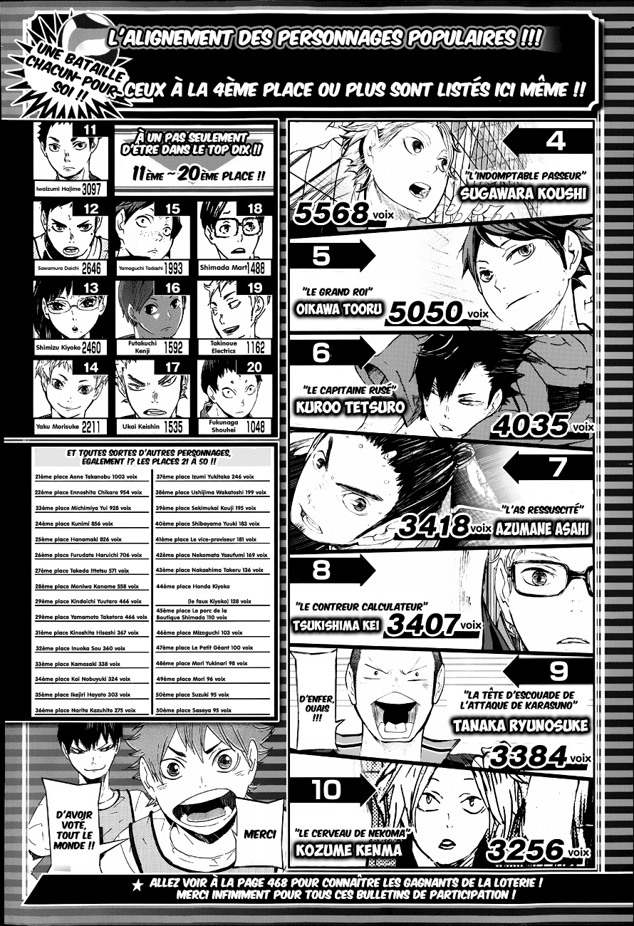 Read Haikyuu (FR) Manga Online