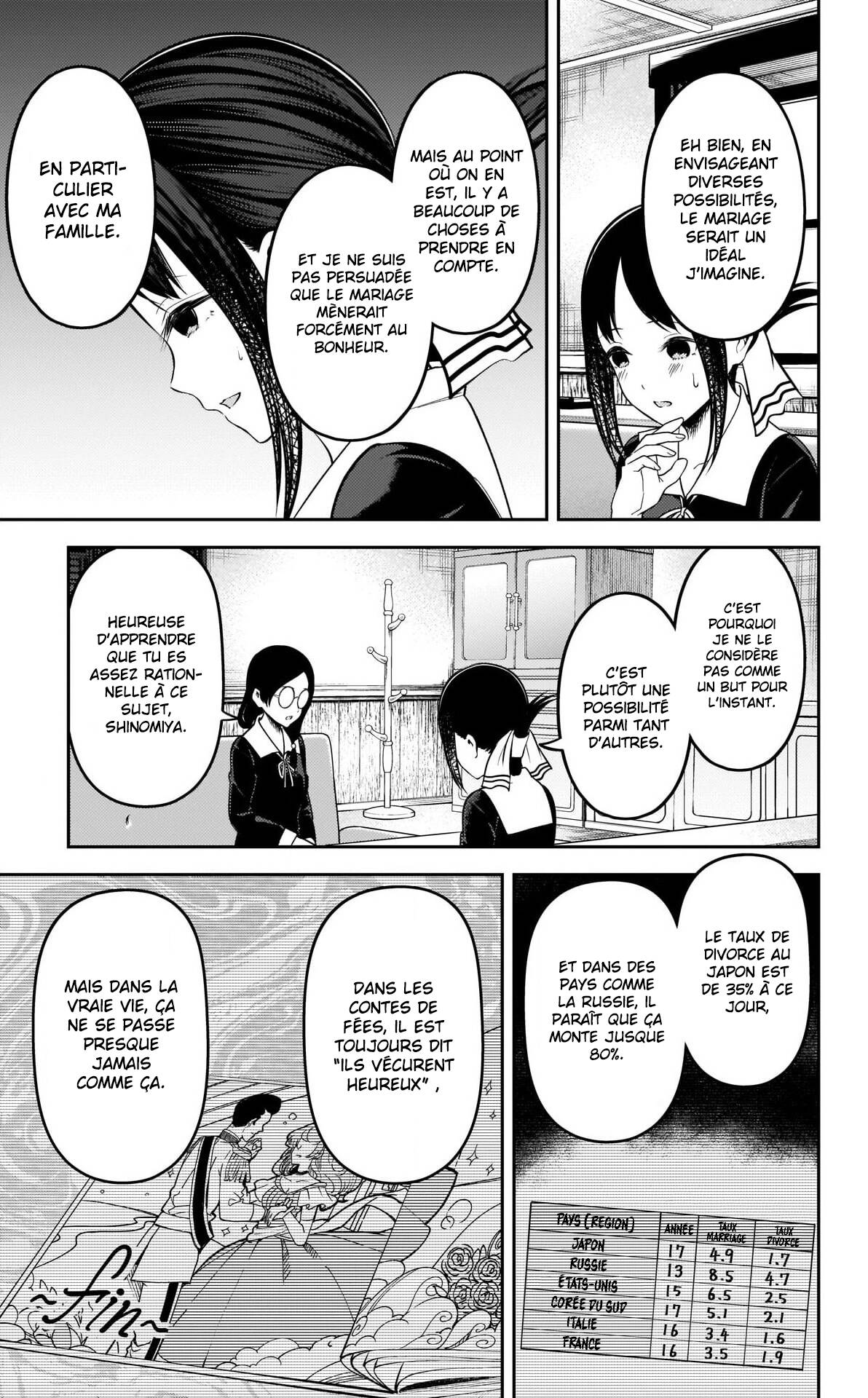 Read Kaguya-sama - Love is War Manga Online