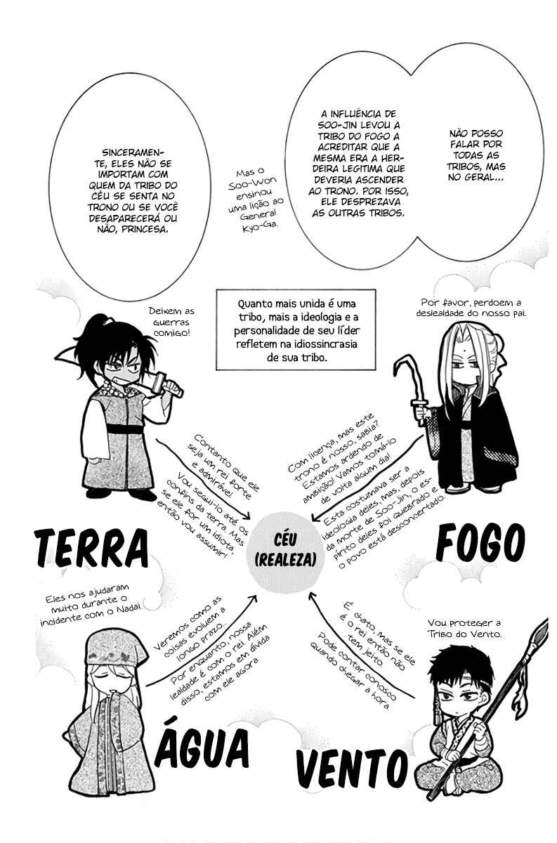 Read Akatsuki no Yona (PT) Manga Online