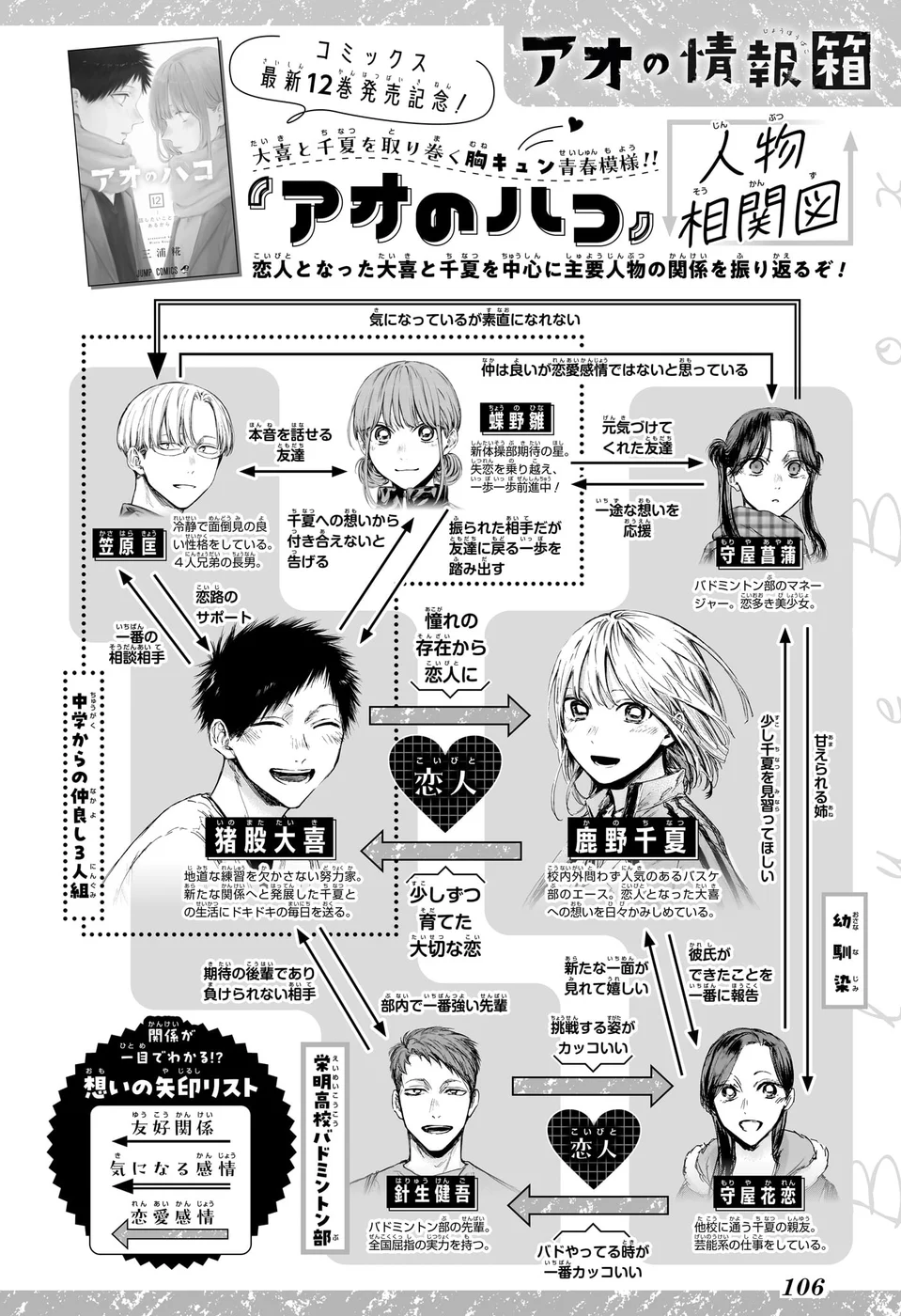Read Blue Box (PT) Manga Online